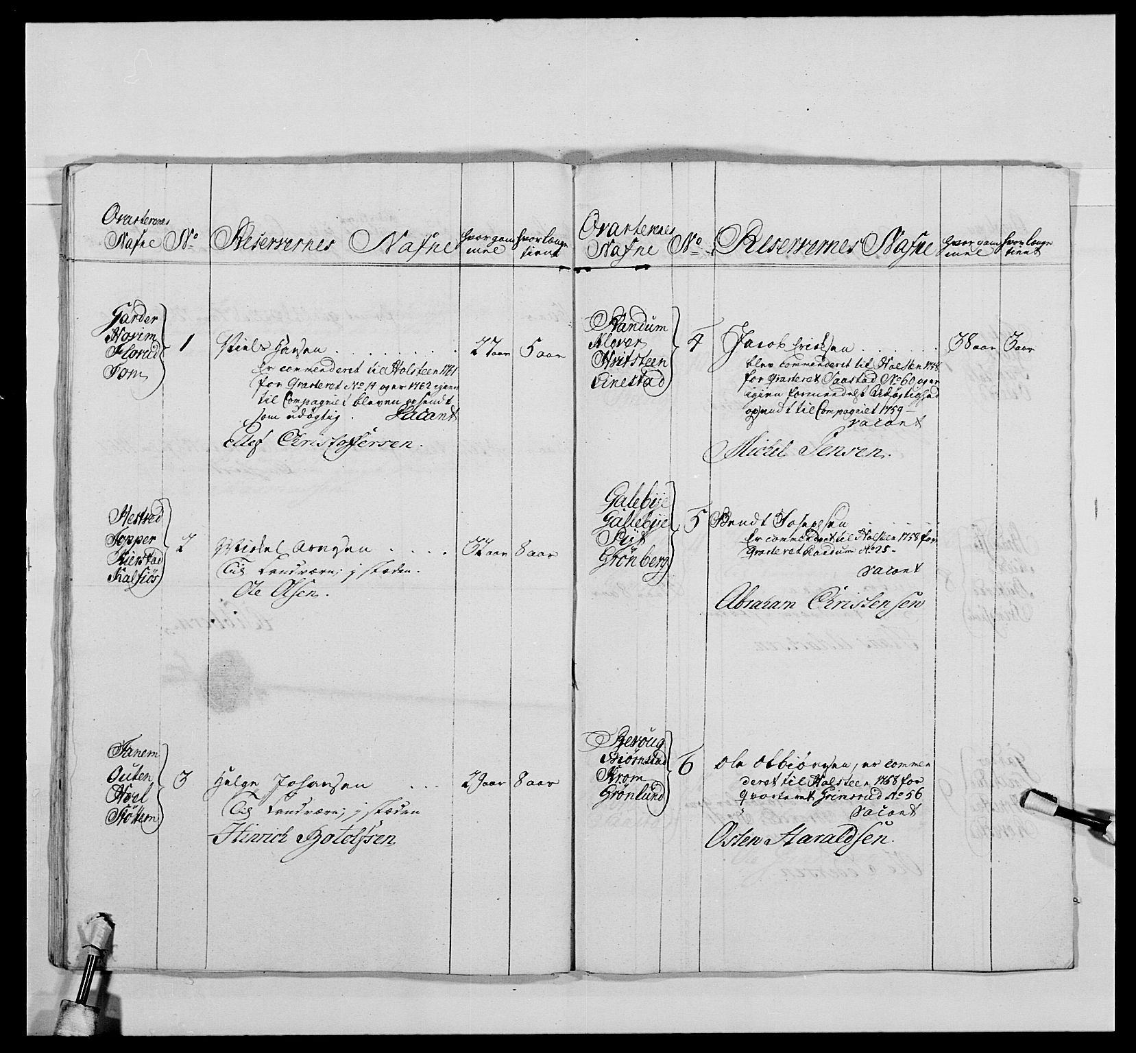 Kommanderende general (KG I) med Det norske krigsdirektorium, AV/RA-EA-5419/E/Ea/L0478: 2. Sønnafjelske dragonregiment, 1765-1767, p. 260