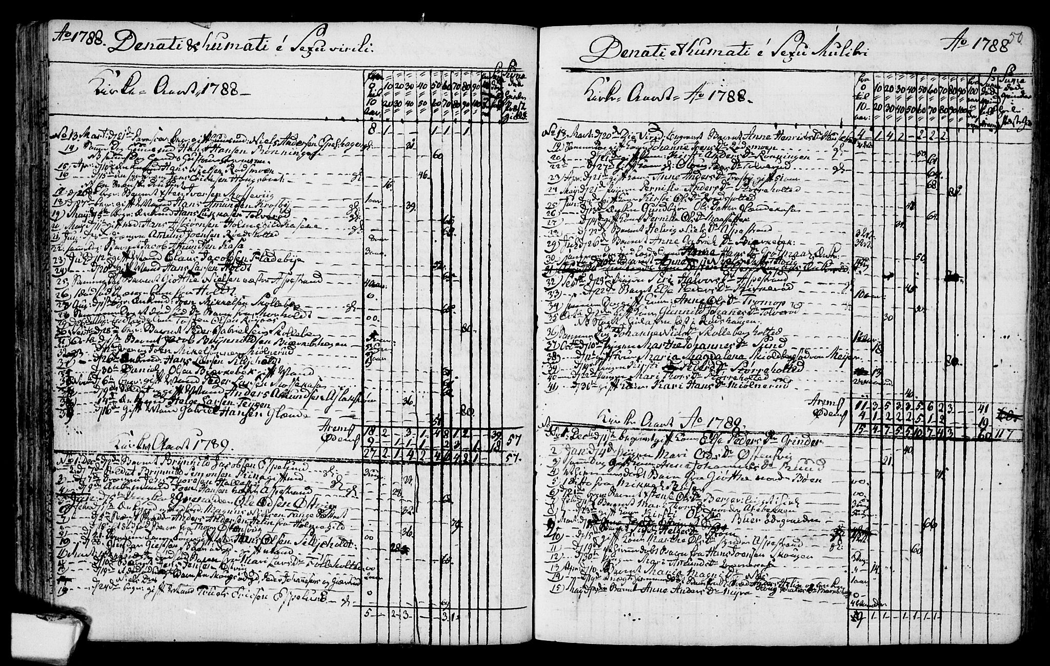 Aremark prestekontor Kirkebøker, SAO/A-10899/F/Fa/L0003: Parish register (official) no. I 3, 1745-1795, p. 50
