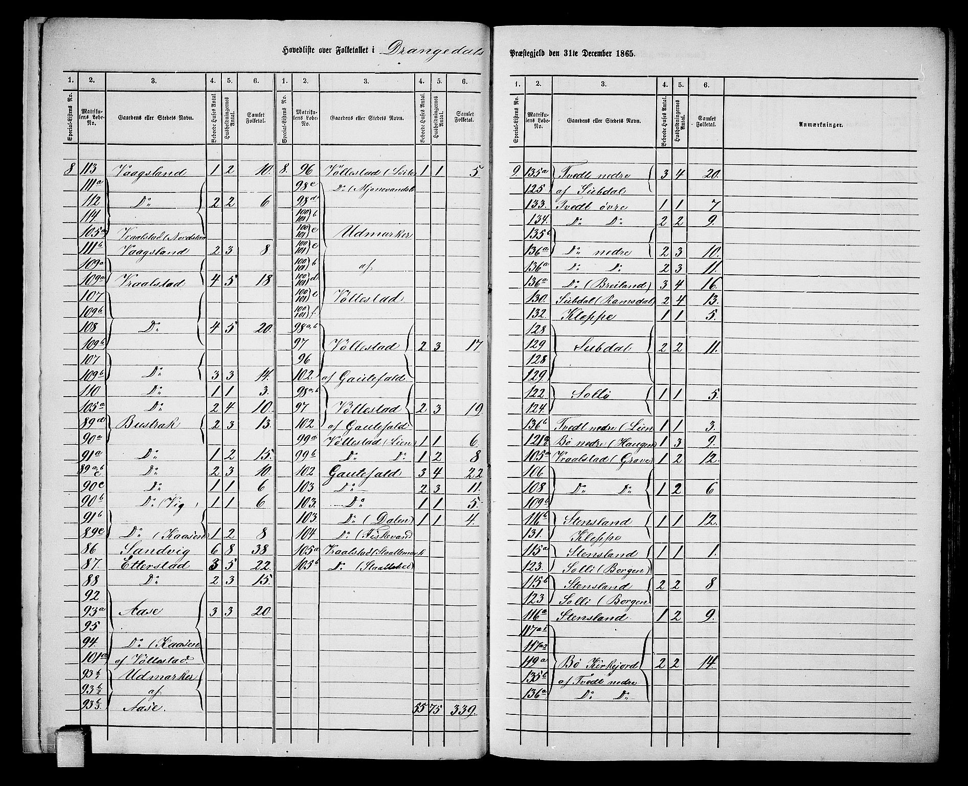 RA, 1865 census for Drangedal, 1865, p. 9