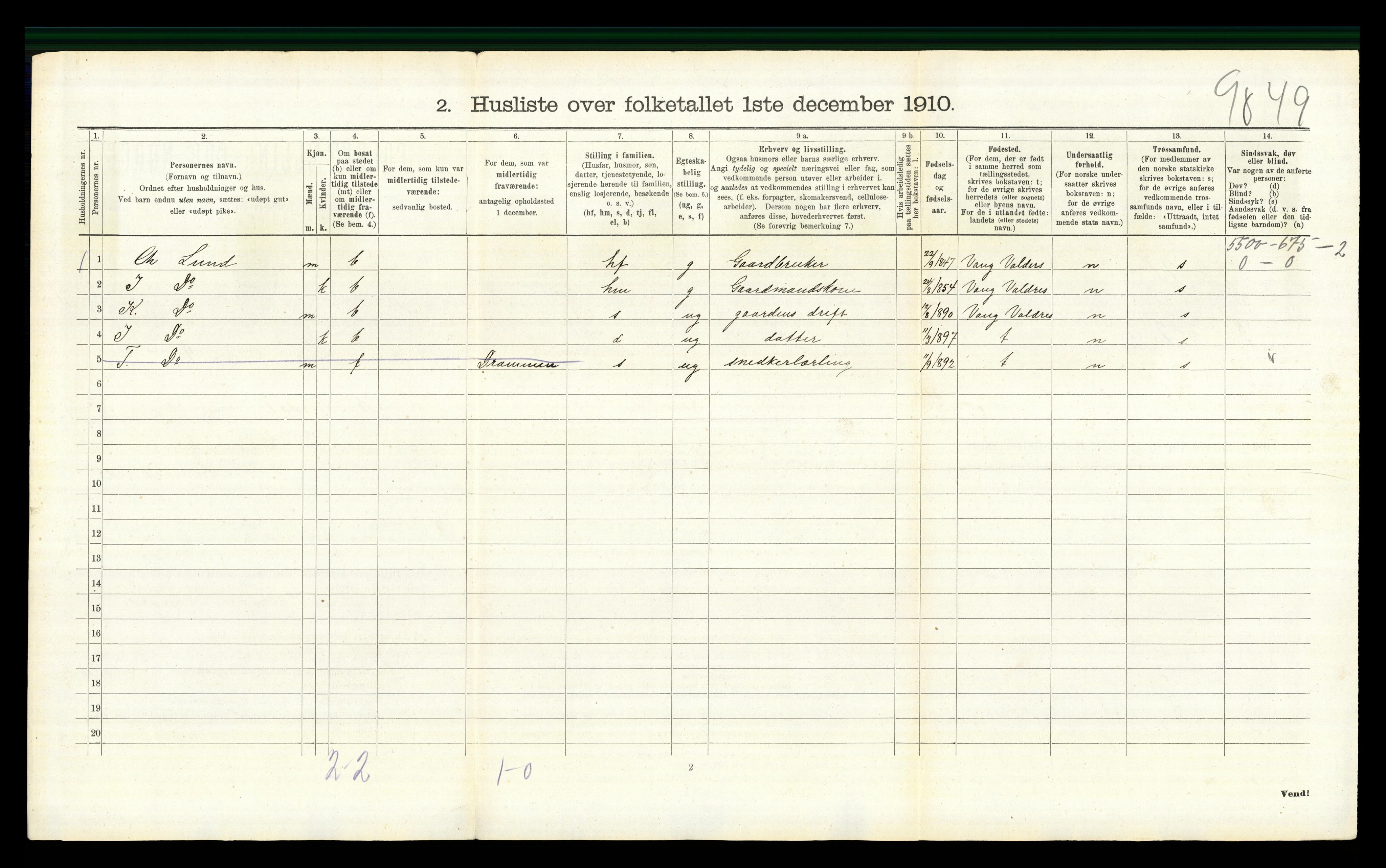 RA, 1910 census for Nord-Aurdal, 1910, p. 1116