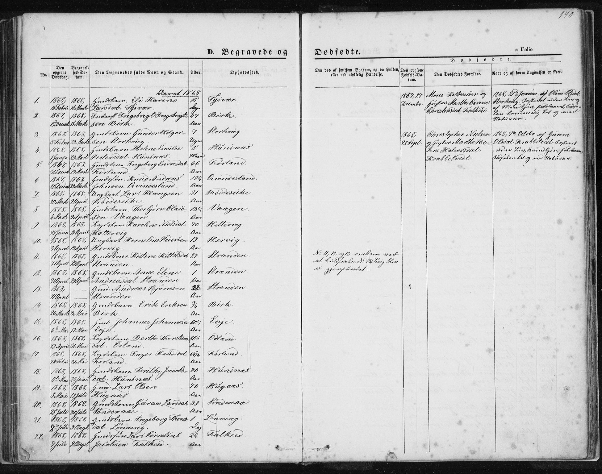 Tysvær sokneprestkontor, AV/SAST-A -101864/H/Ha/Haa/L0005: Parish register (official) no. A 5, 1865-1878, p. 140