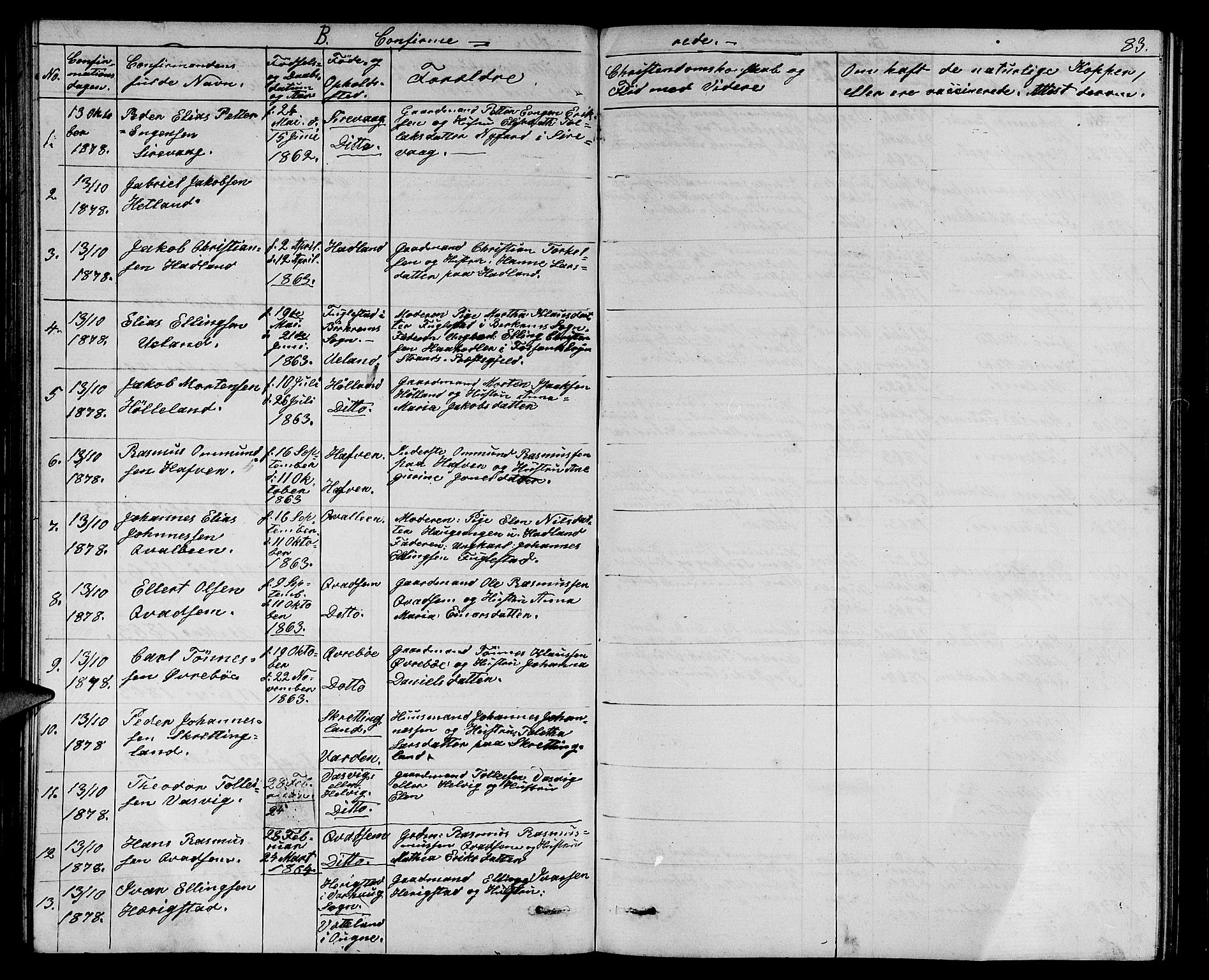 Eigersund sokneprestkontor, AV/SAST-A-101807/001/30/30BB/L0006: Parish register (copy) no. B 6, 1876-1889, p. 83