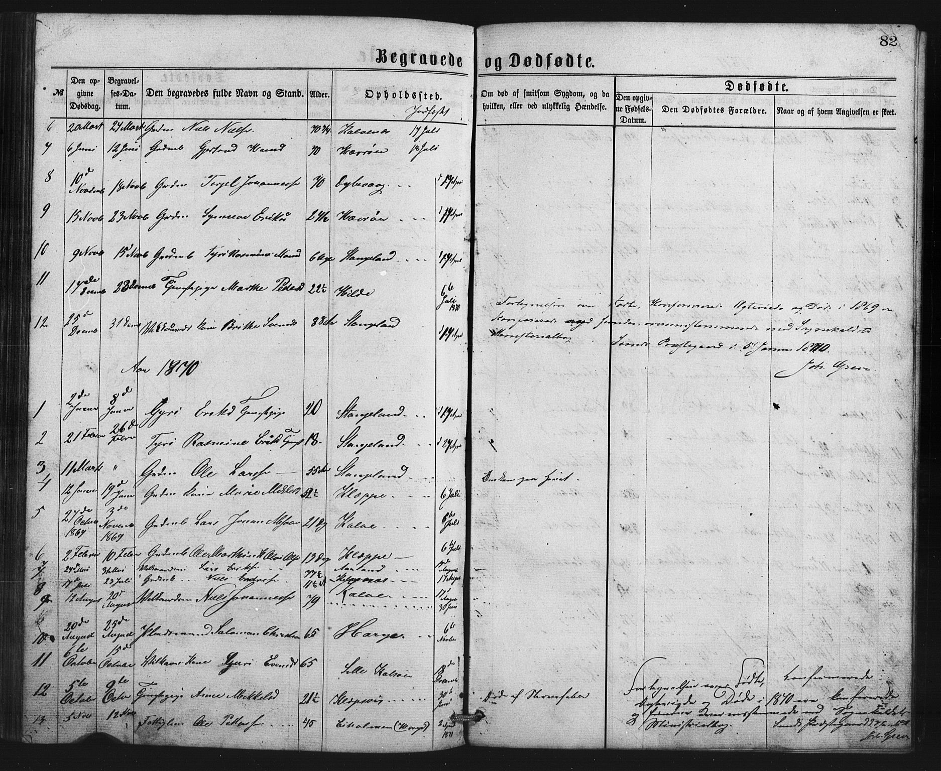Austevoll Sokneprestembete, SAB/A-74201/H/Hab: Parish register (copy) no. B 2, 1865-1878, p. 82