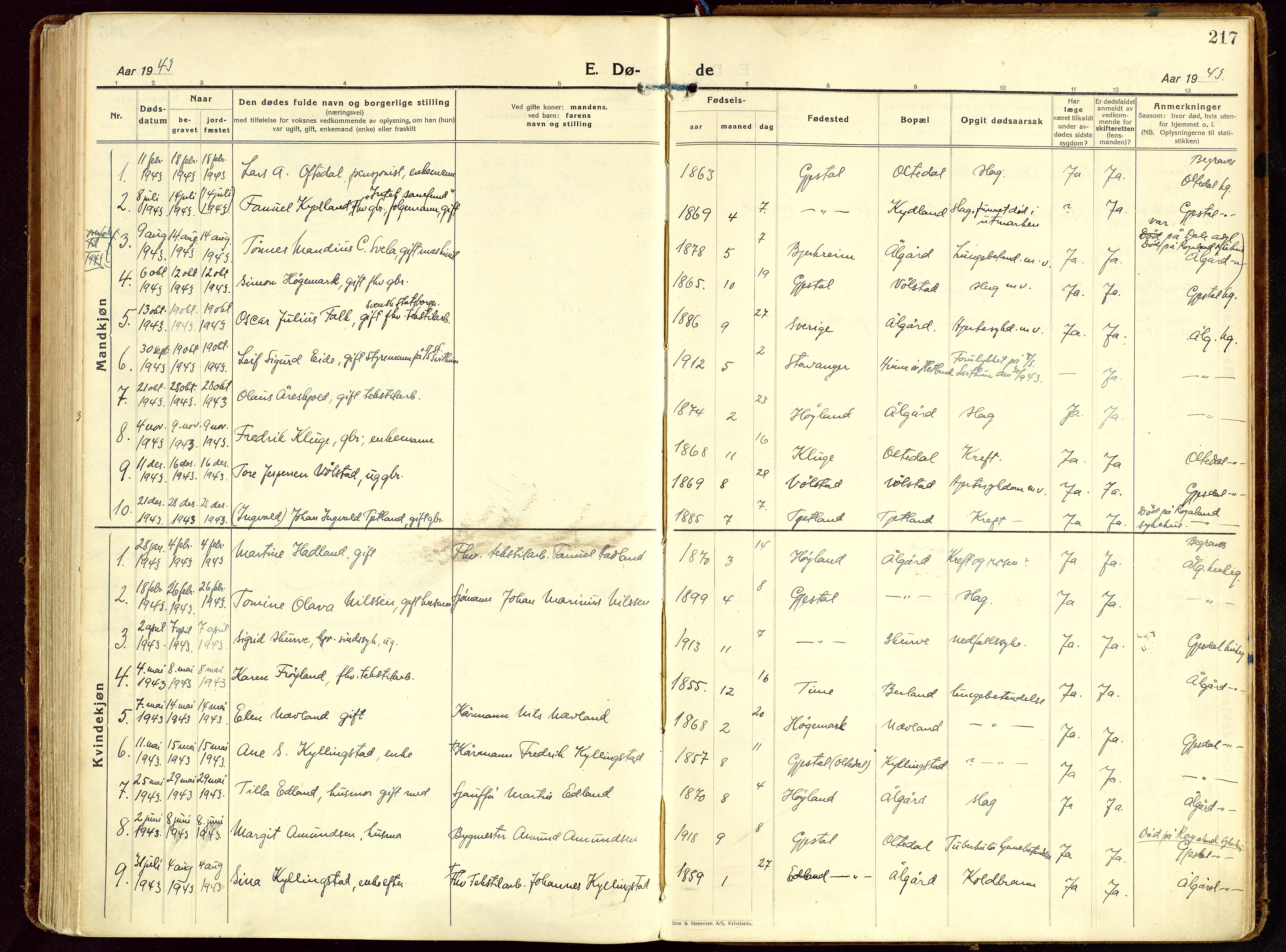 Gjesdal sokneprestkontor, SAST/A-101796/003/O/L0001: Parish register (official) no. A 1, 1925-1949, p. 217