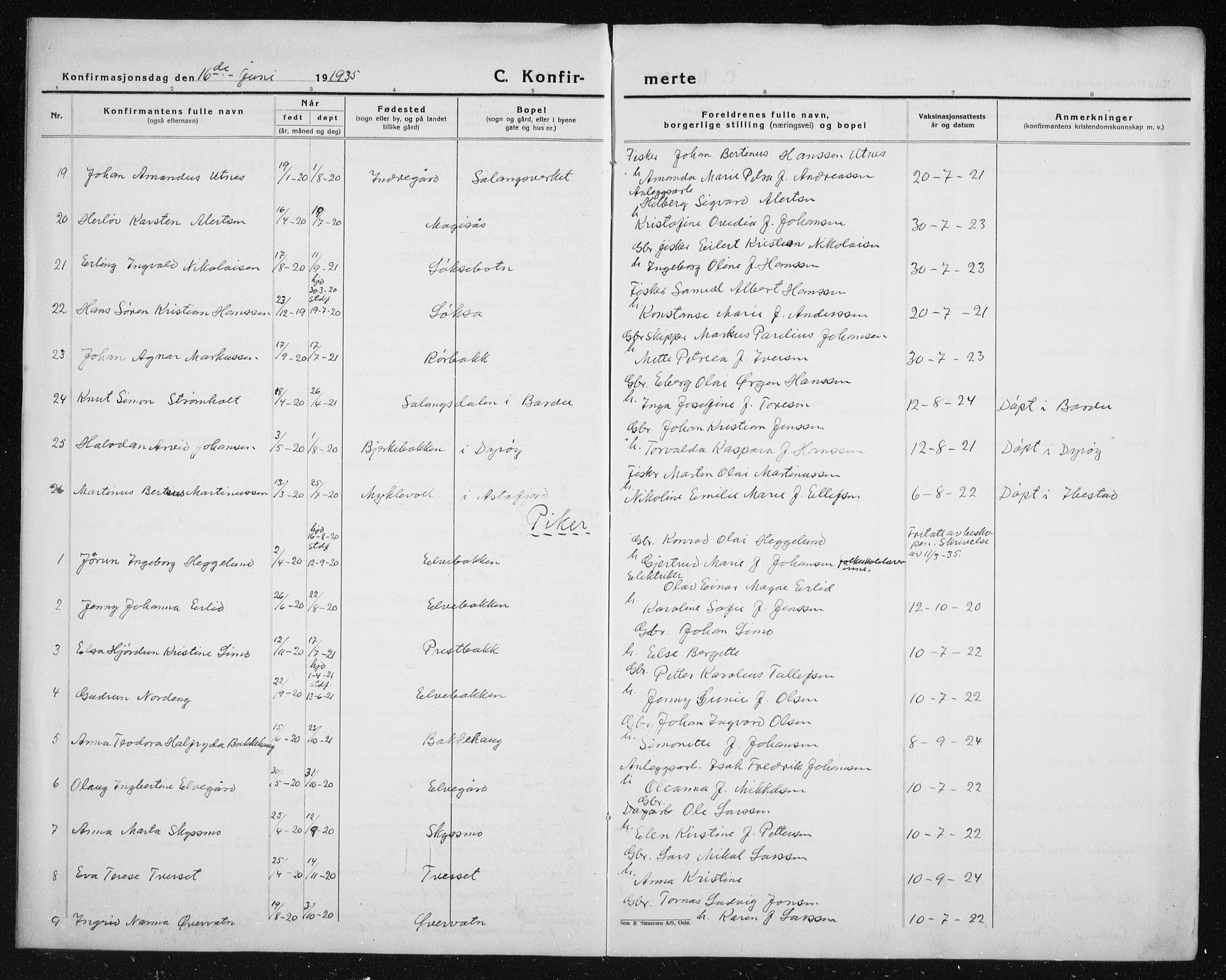 Salangen sokneprestembete, SATØ/S-1324/H/Ha/L0006klokker: Parish register (copy) no. 6, 1919-1937