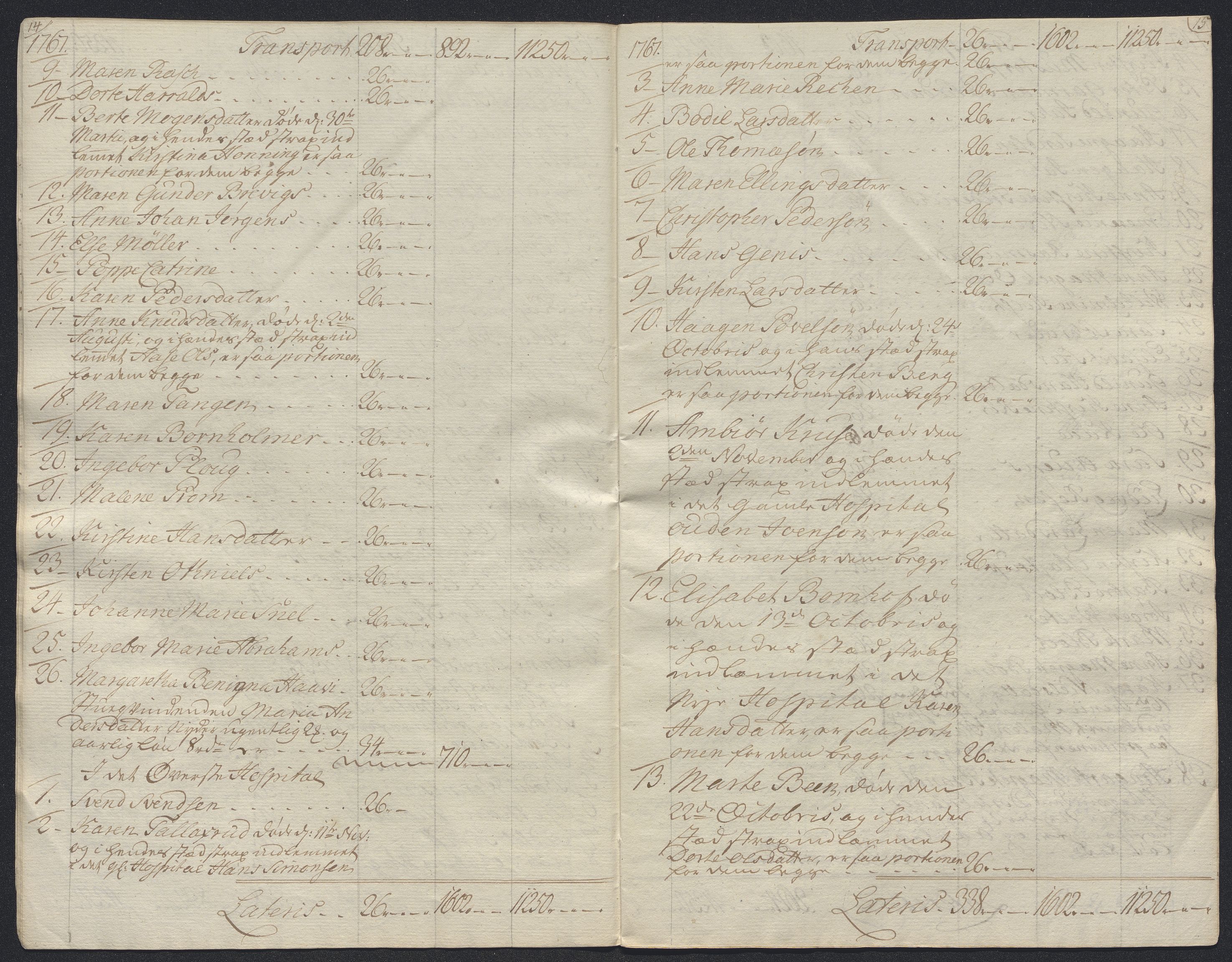 Oslo stiftsdireksjon, AV/SAO-A-11085/K/Kb/L0002/0001: Oslo Hospital / Regnskap, 1761-1826, p. 65