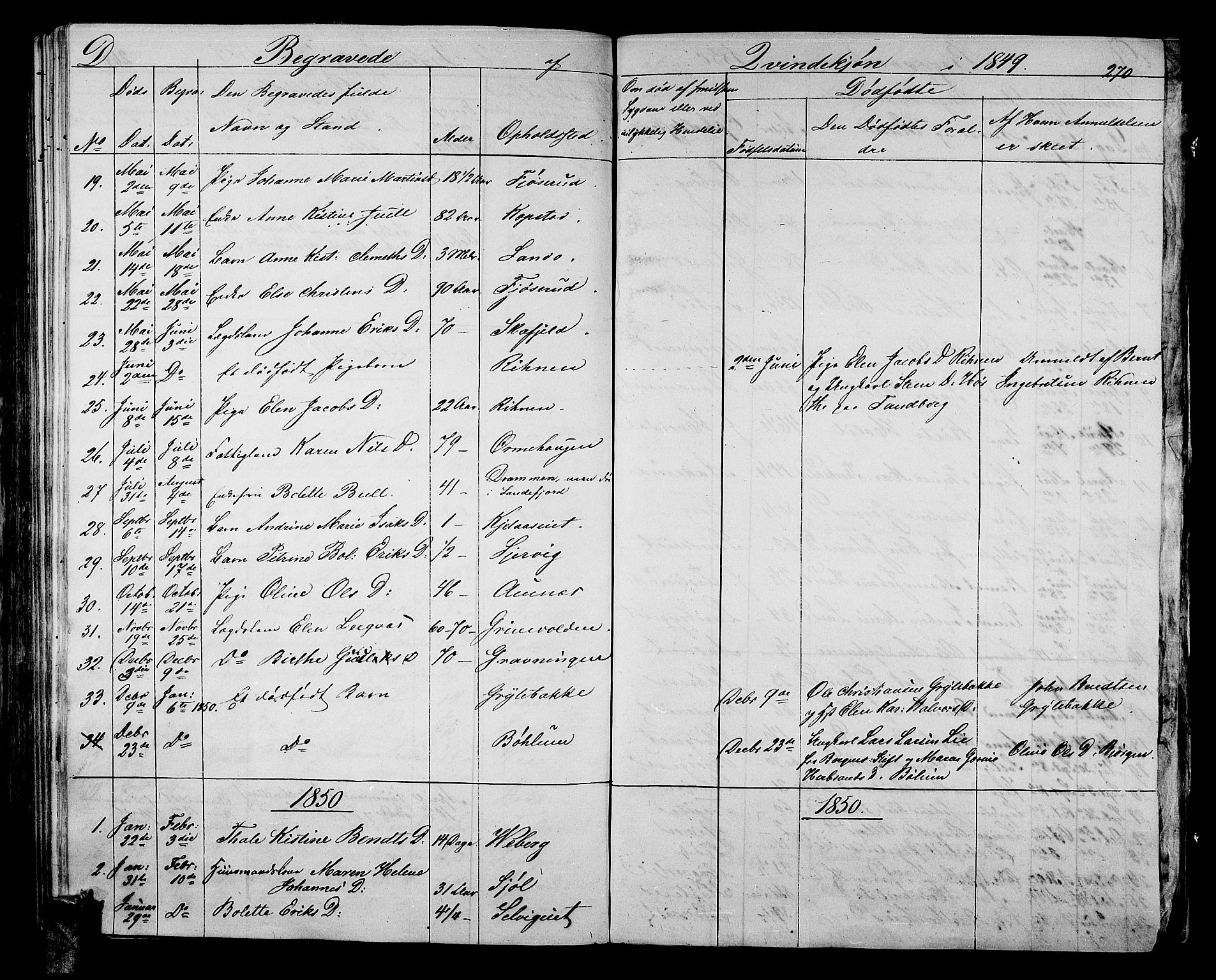 Sande Kirkebøker, AV/SAKO-A-53/G/Ga/L0002: Parish register (copy) no. 2, 1847-1863, p. 270