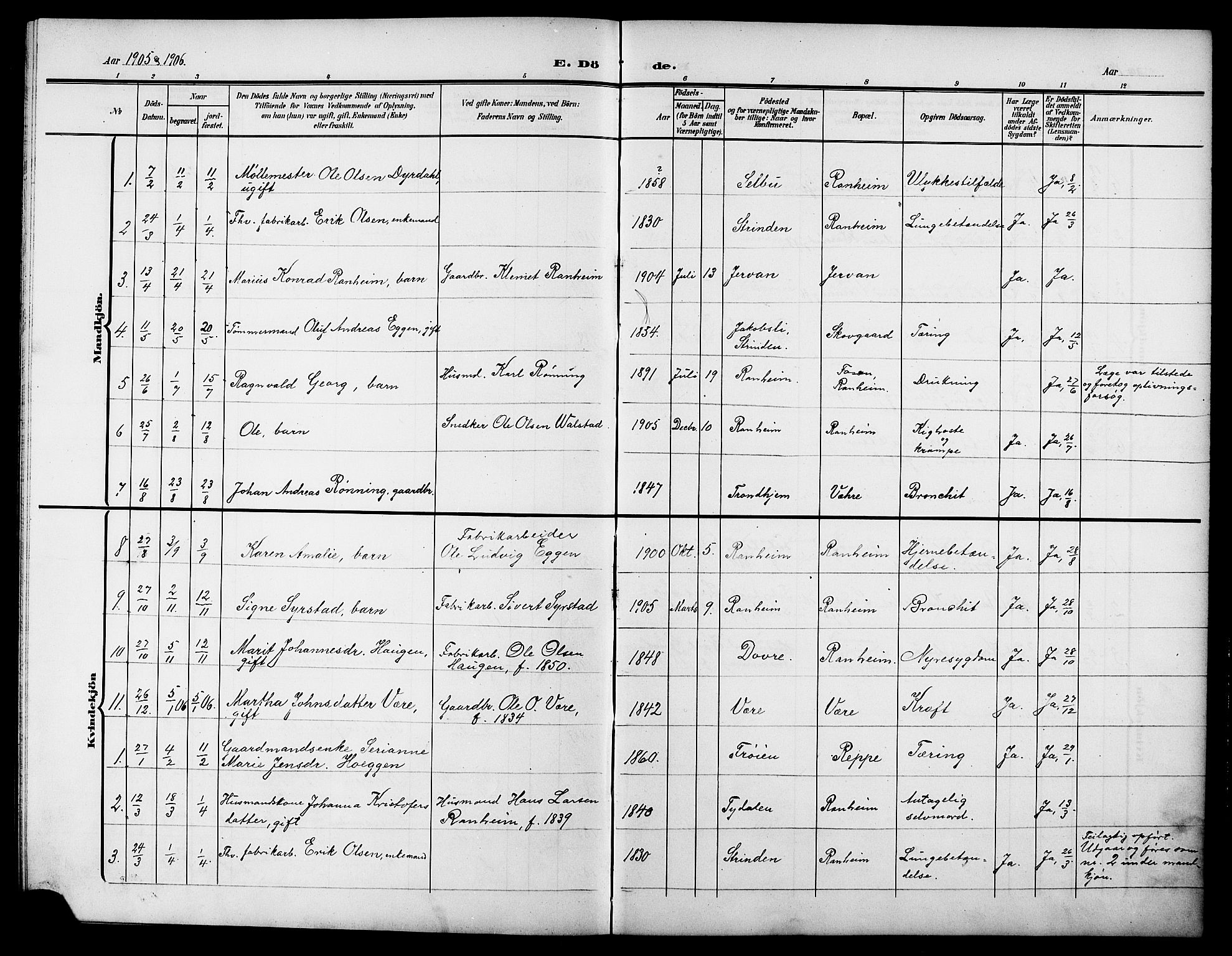 Ministerialprotokoller, klokkerbøker og fødselsregistre - Sør-Trøndelag, AV/SAT-A-1456/615/L0400: Parish register (copy) no. 615C01, 1905-1921