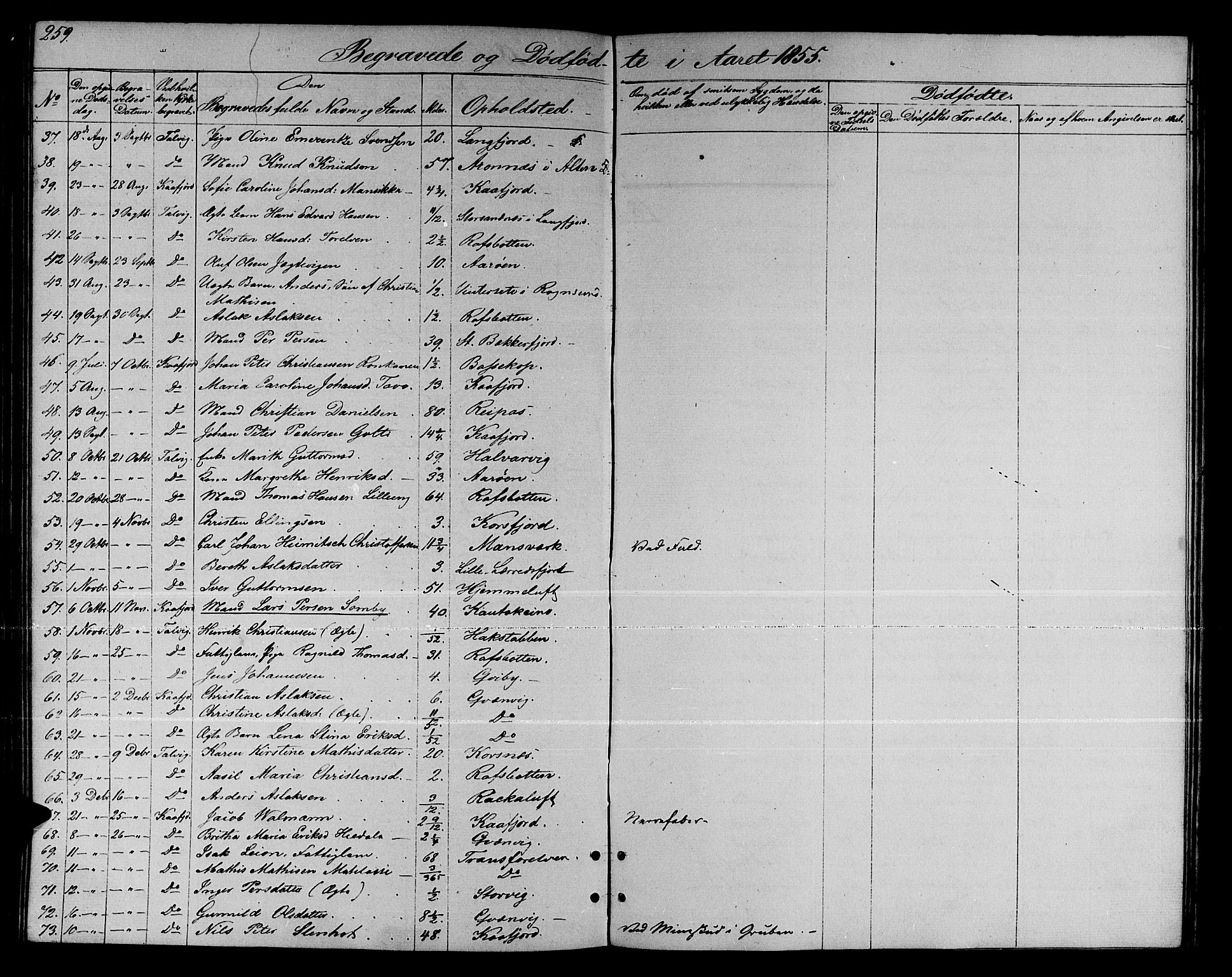 Talvik sokneprestkontor, SATØ/S-1337/H/Hb/L0001klokker: Parish register (copy) no. 1, 1847-1863, p. 259