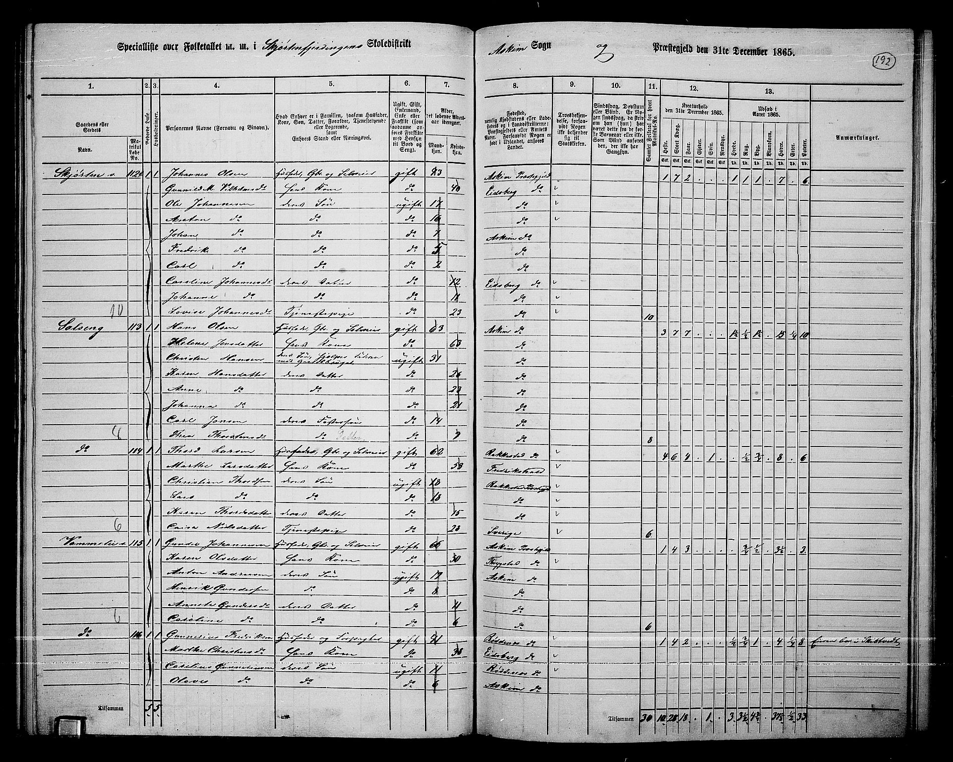 RA, 1865 census for Askim, 1865, p. 52