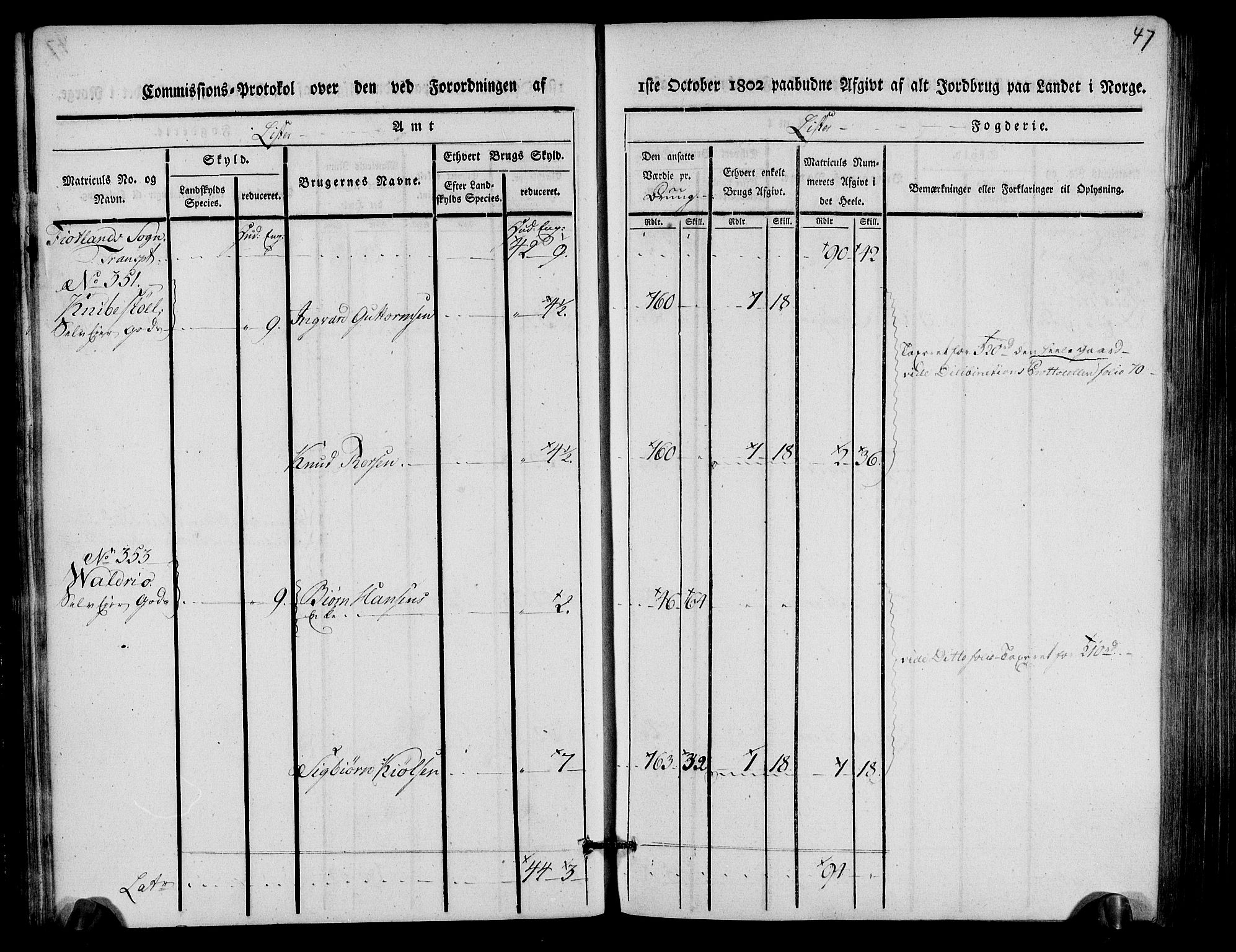 Rentekammeret inntil 1814, Realistisk ordnet avdeling, AV/RA-EA-4070/N/Ne/Nea/L0093: Lista fogderi. Kommisjonsprotokoll "Nr. 2", for Fjotland, Spind, Herad, Vanse og Kvås sogn, 1803, p. 24