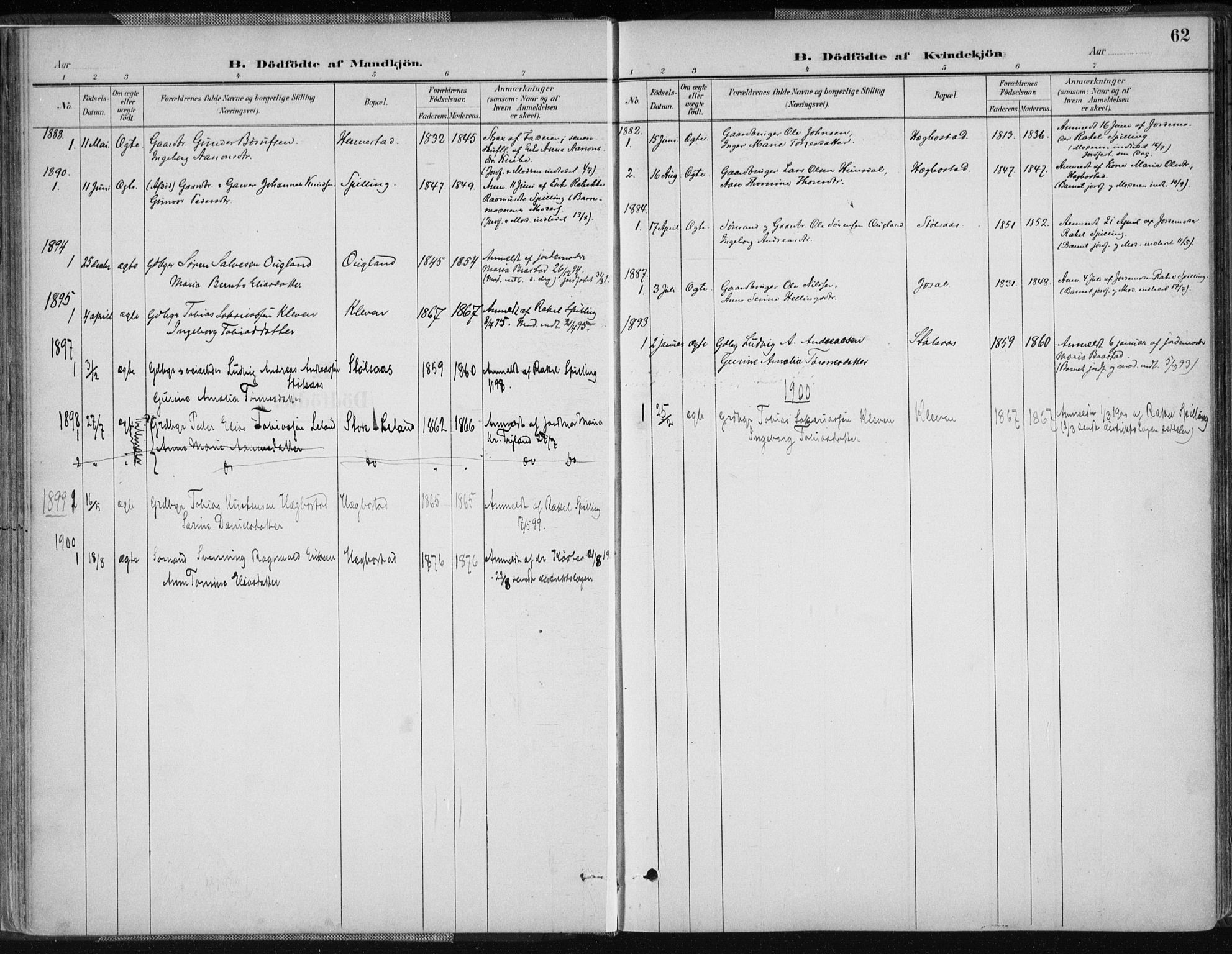 Nord-Audnedal sokneprestkontor, AV/SAK-1111-0032/F/Fa/Fab/L0003: Parish register (official) no. A 3, 1882-1900, p. 62