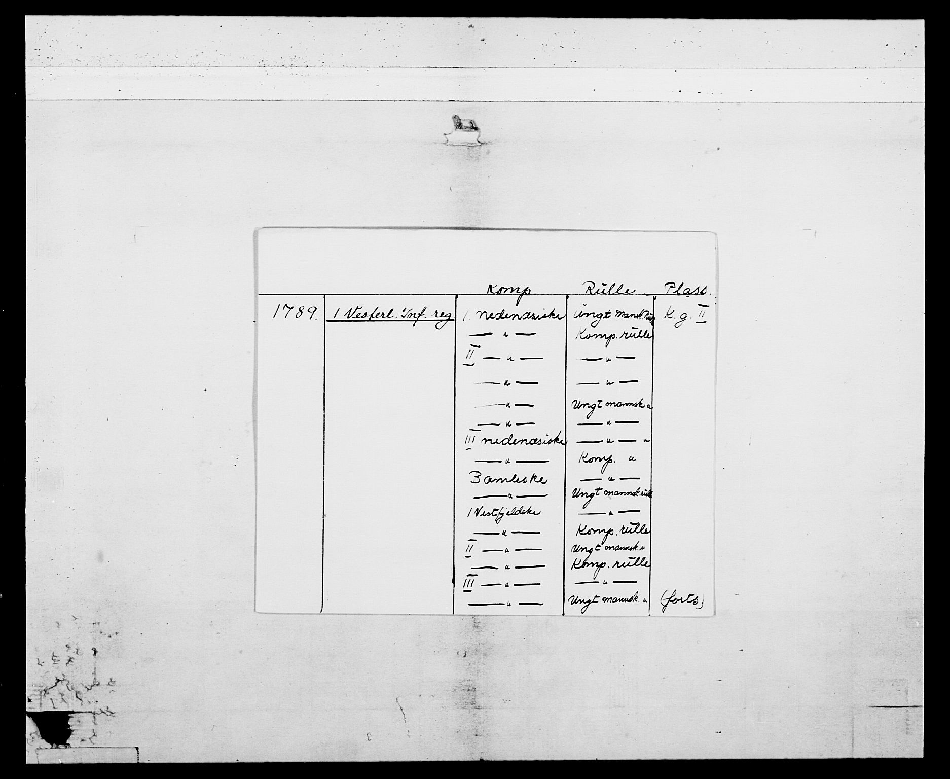 Generalitets- og kommissariatskollegiet, Det kongelige norske kommissariatskollegium, AV/RA-EA-5420/E/Eh/L0104: 1. Vesterlenske nasjonale infanteriregiment, 1789, p. 2