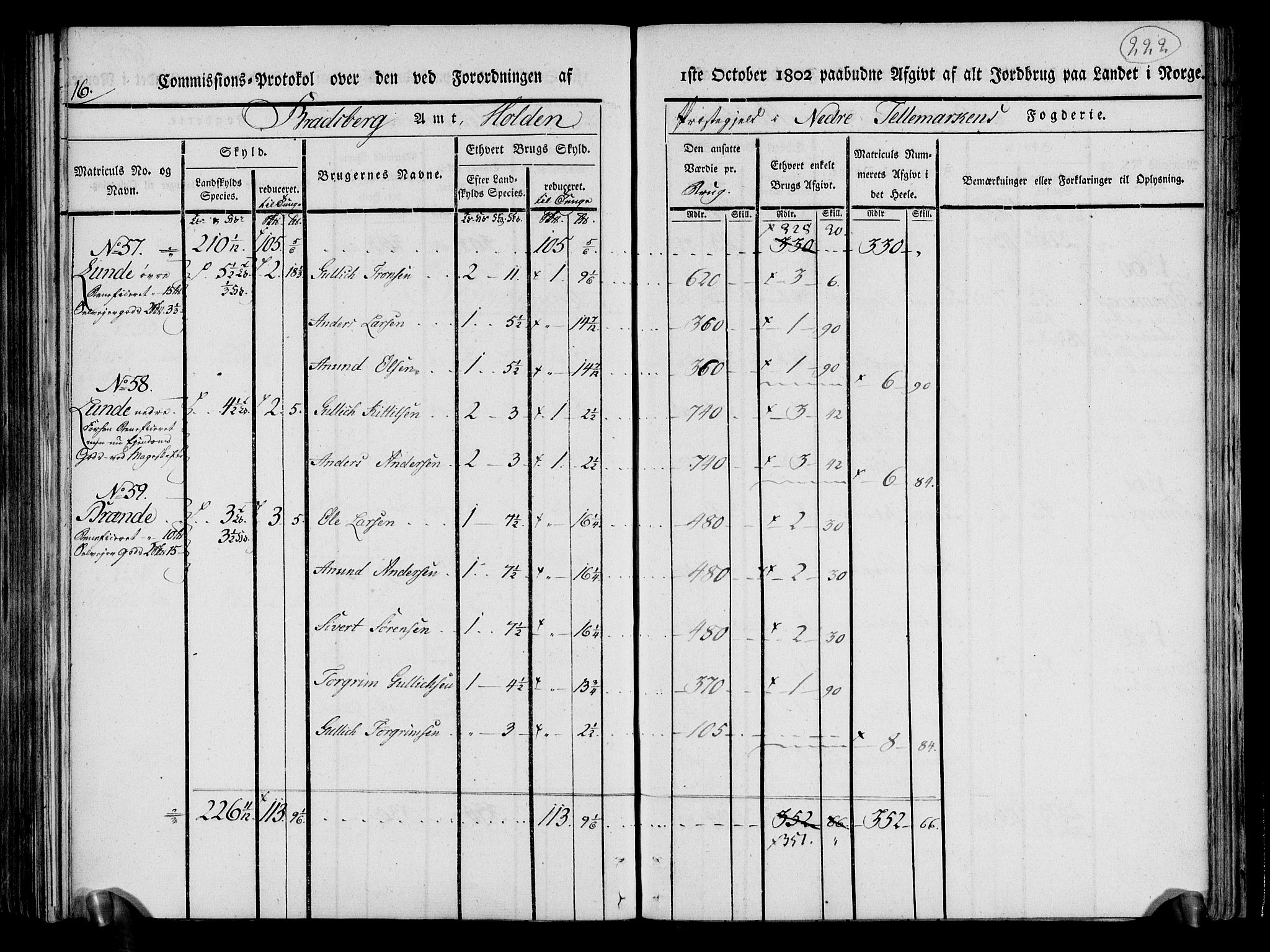 Rentekammeret inntil 1814, Realistisk ordnet avdeling, AV/RA-EA-4070/N/Ne/Nea/L0070: og 0071: Nedre Telemarken og Bamble fogderi. Kommisjonsprotokoll for Gjerpen, Solum, Holla, Bø, Sauherad og Heddal prestegjeld., 1803, p. 110