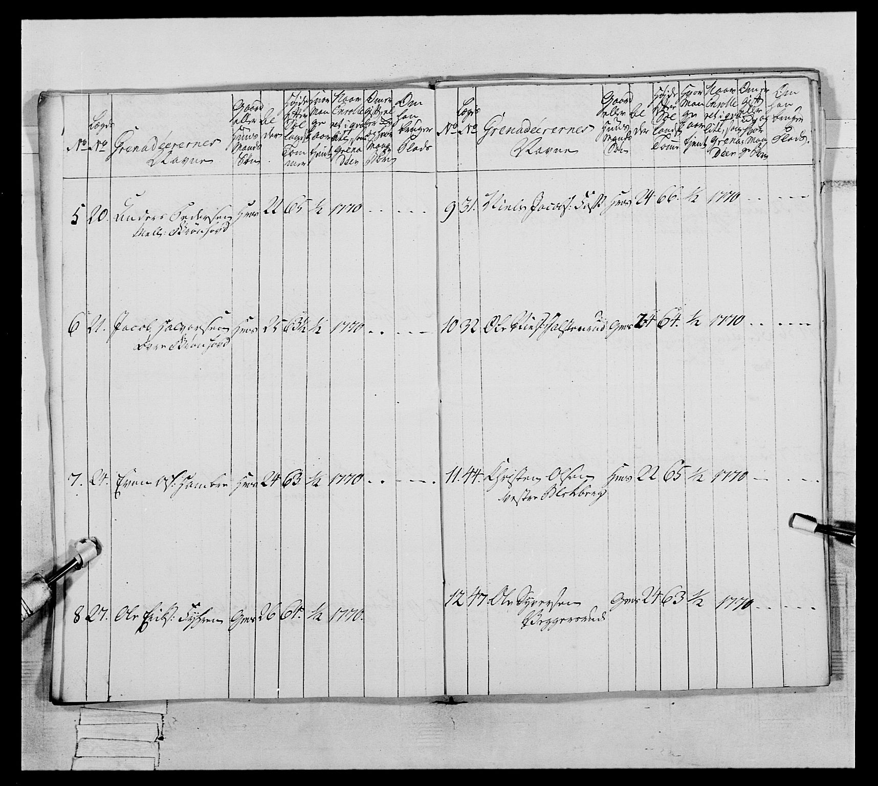 Generalitets- og kommissariatskollegiet, Det kongelige norske kommissariatskollegium, AV/RA-EA-5420/E/Eh/L0062: 2. Opplandske nasjonale infanteriregiment, 1769-1773, p. 76