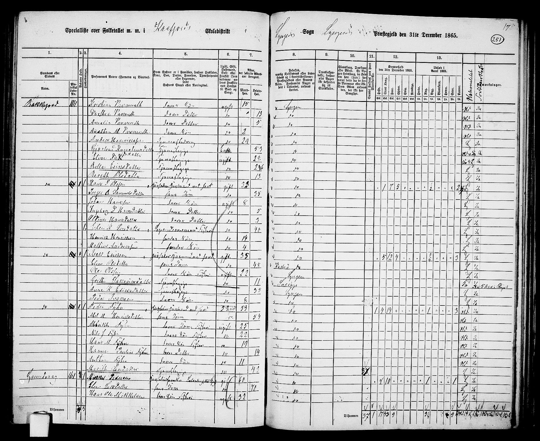 RA, 1865 census for Lyngen, 1865, p. 82