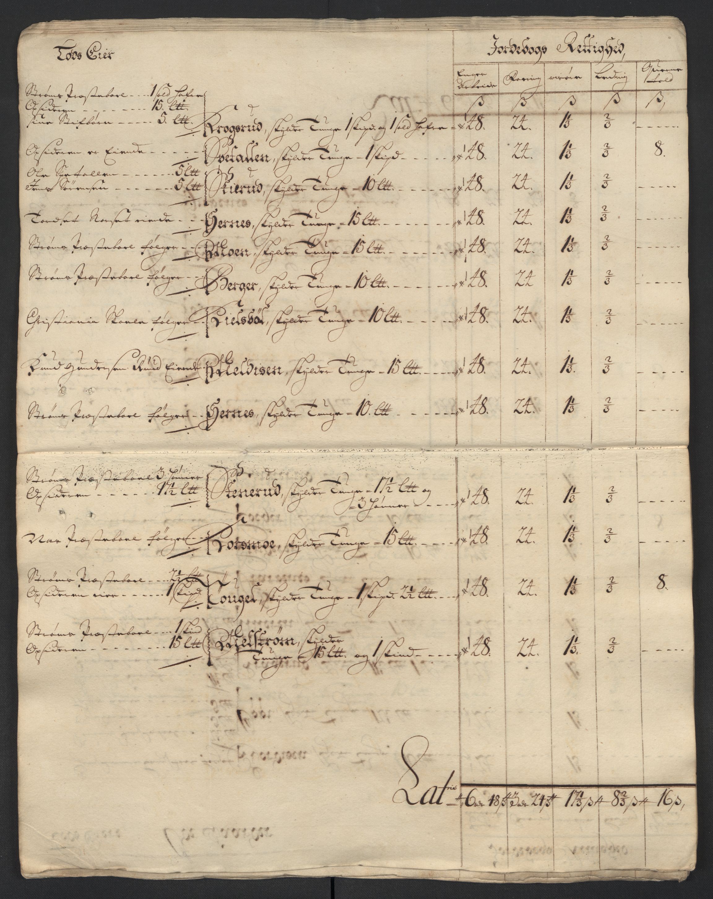 Rentekammeret inntil 1814, Reviderte regnskaper, Fogderegnskap, AV/RA-EA-4092/R13/L0846: Fogderegnskap Solør, Odal og Østerdal, 1709, p. 122