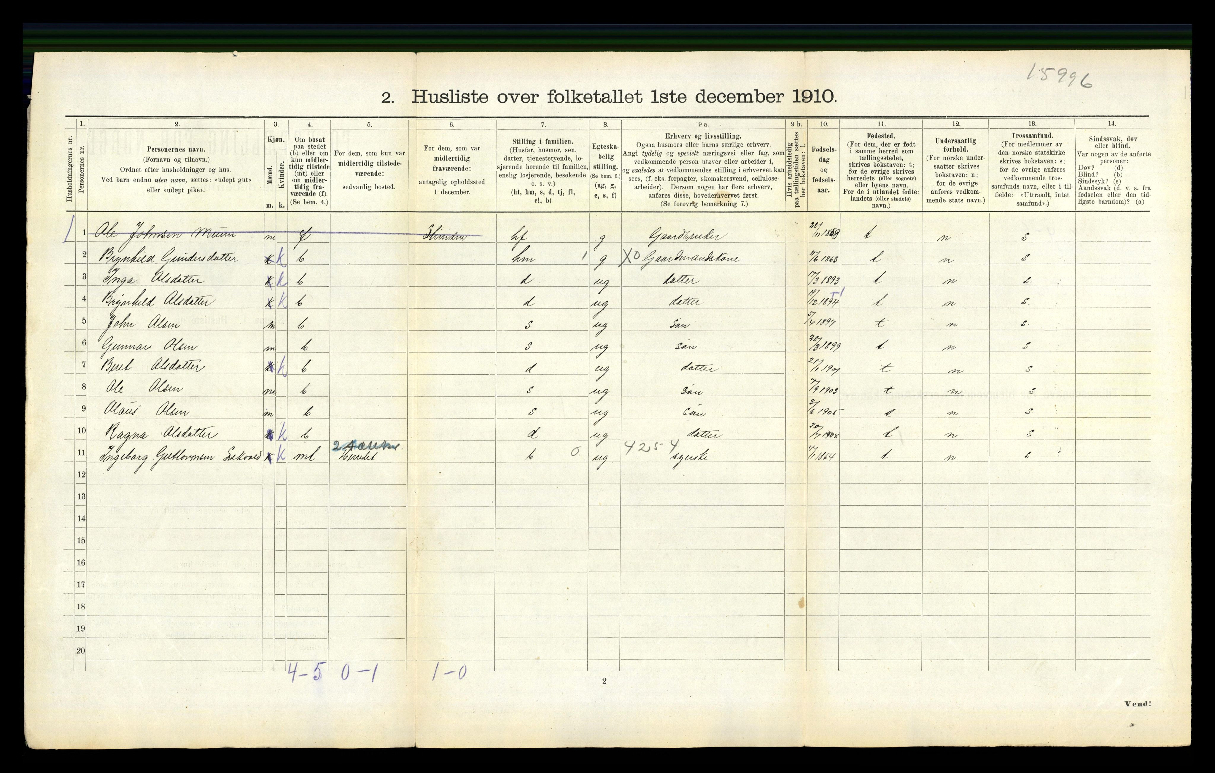 RA, 1910 census for Selbu, 1910, p. 205