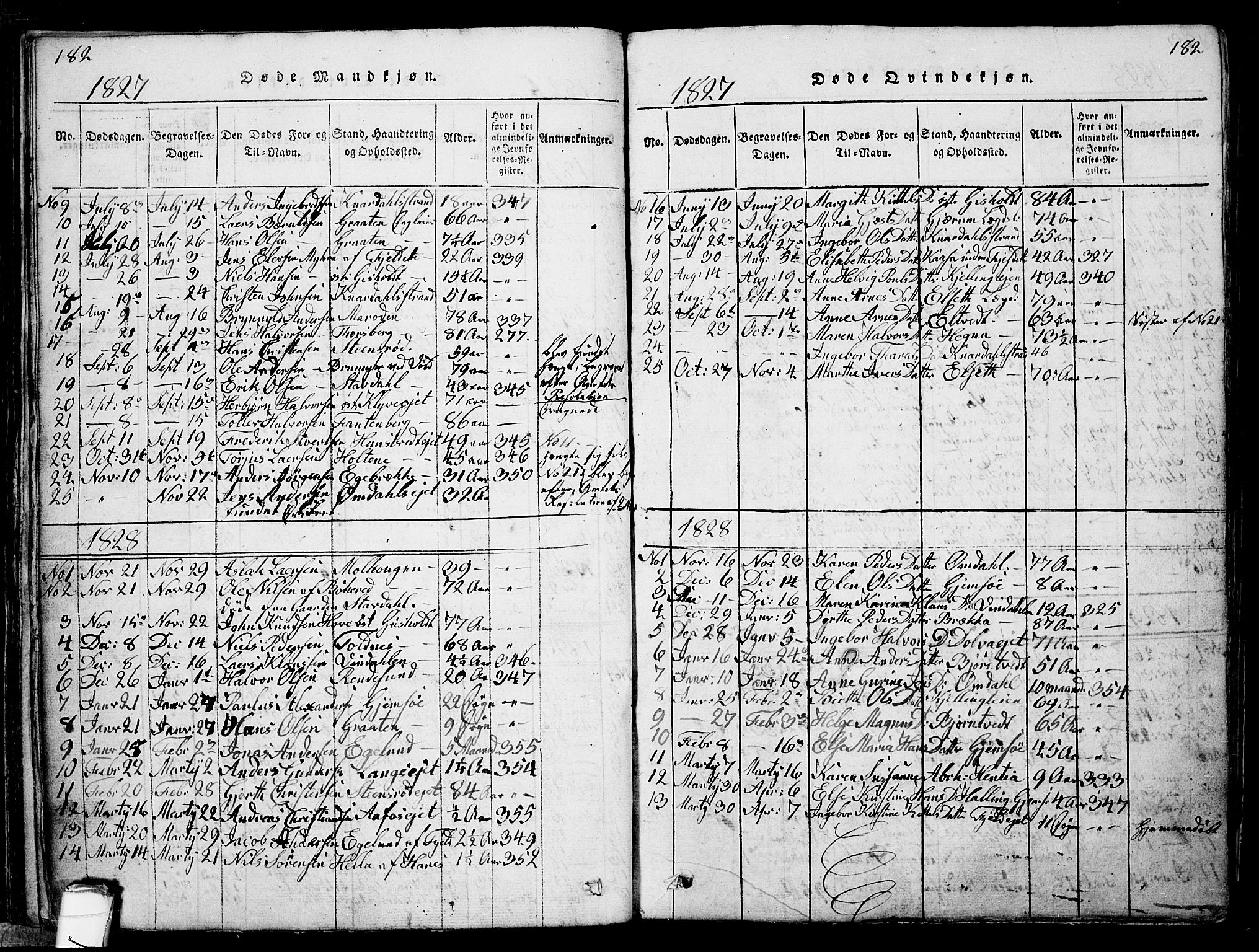Solum kirkebøker, SAKO/A-306/G/Ga/L0001: Parish register (copy) no. I 1, 1814-1833, p. 182