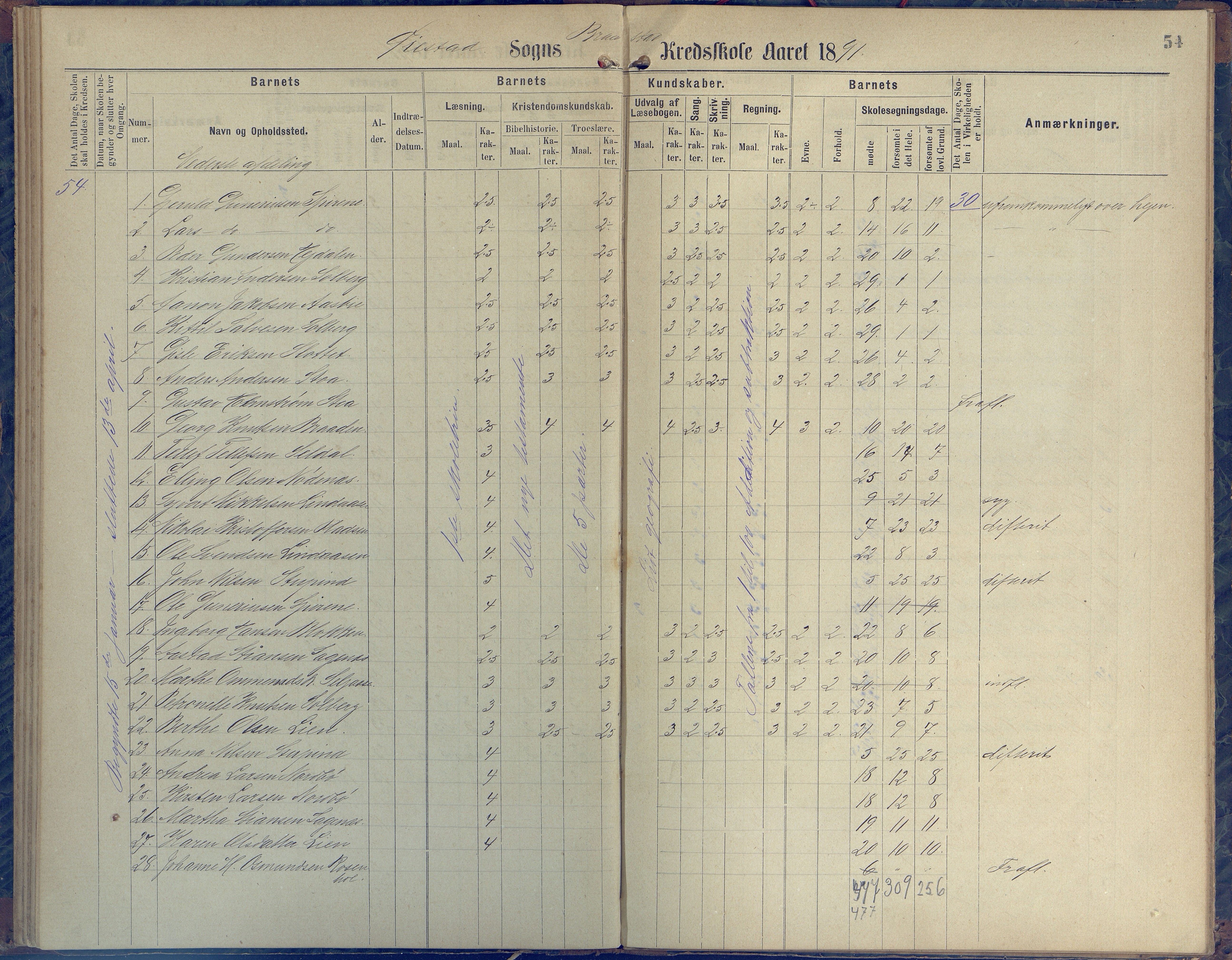 Øyestad kommune frem til 1979, AAKS/KA0920-PK/06/06H/L0001: Protokoll for den lovbefalte skole, 1871-1904, p. 54