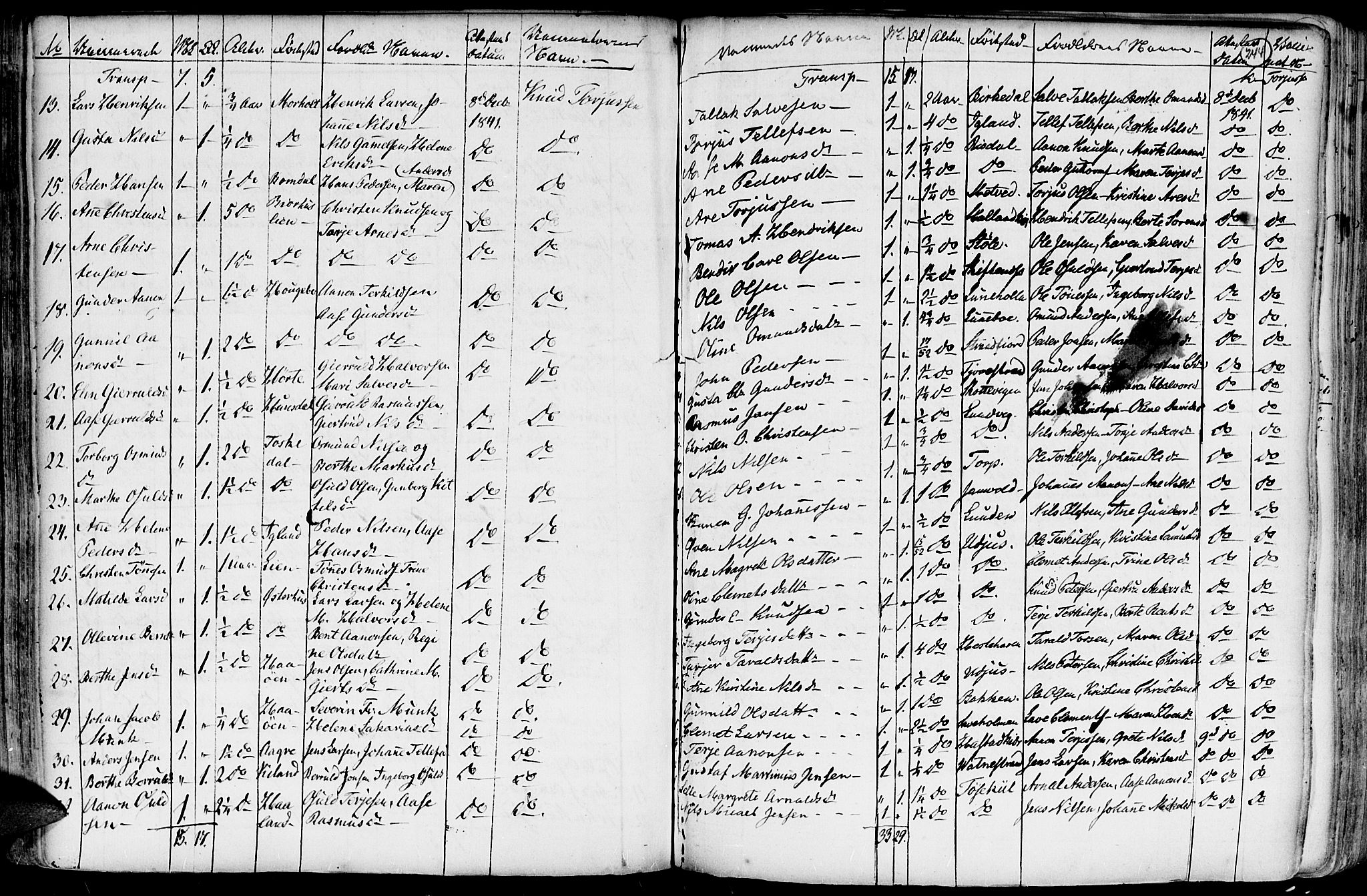 Hommedal sokneprestkontor, AV/SAK-1111-0023/F/Fa/Fab/L0002: Parish register (official) no. A 2 /1, 1741-1848, p. 244