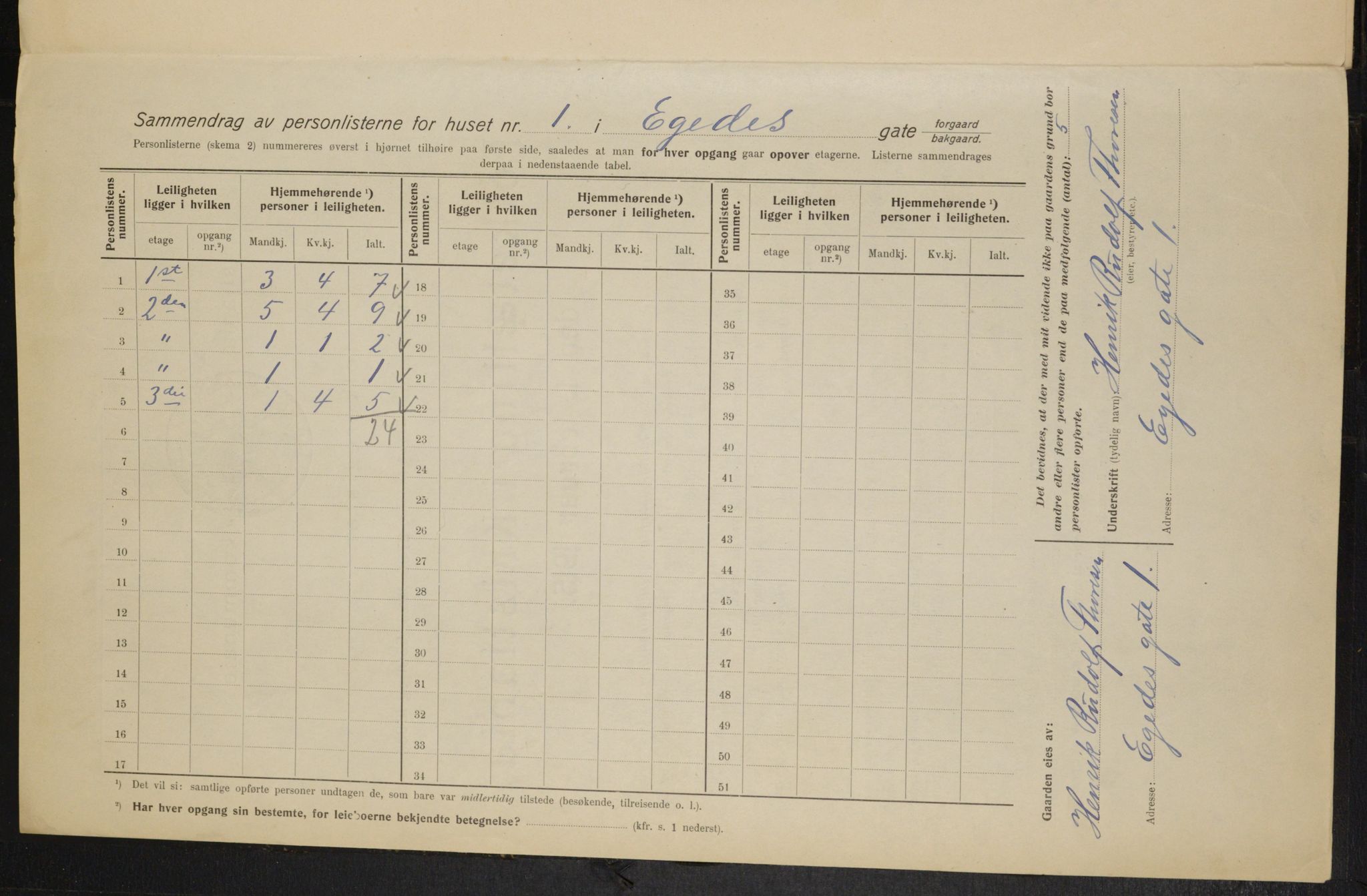 OBA, Municipal Census 1915 for Kristiania, 1915, p. 18300