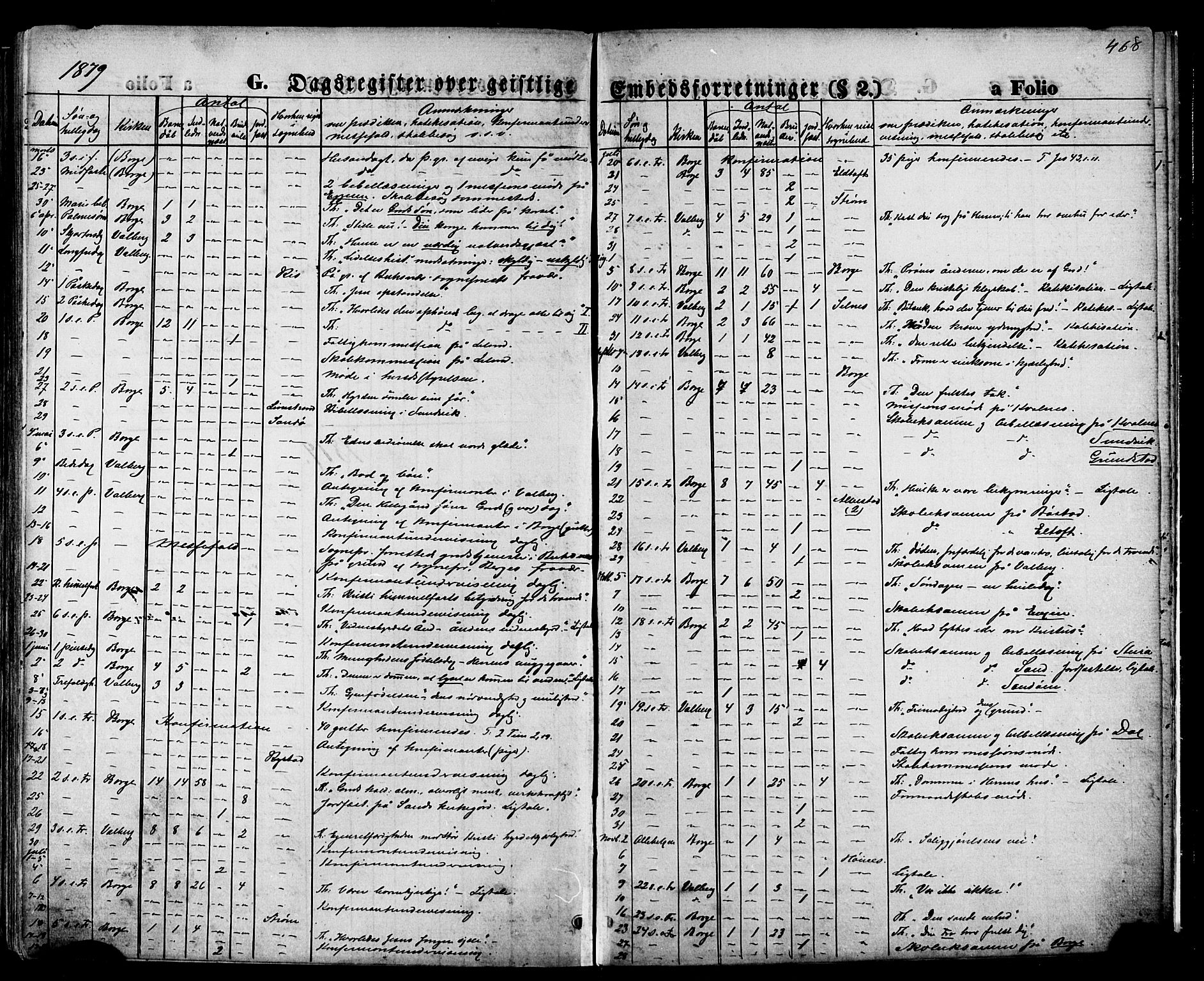 Ministerialprotokoller, klokkerbøker og fødselsregistre - Nordland, SAT/A-1459/880/L1132: Parish register (official) no. 880A06, 1869-1887, p. 468