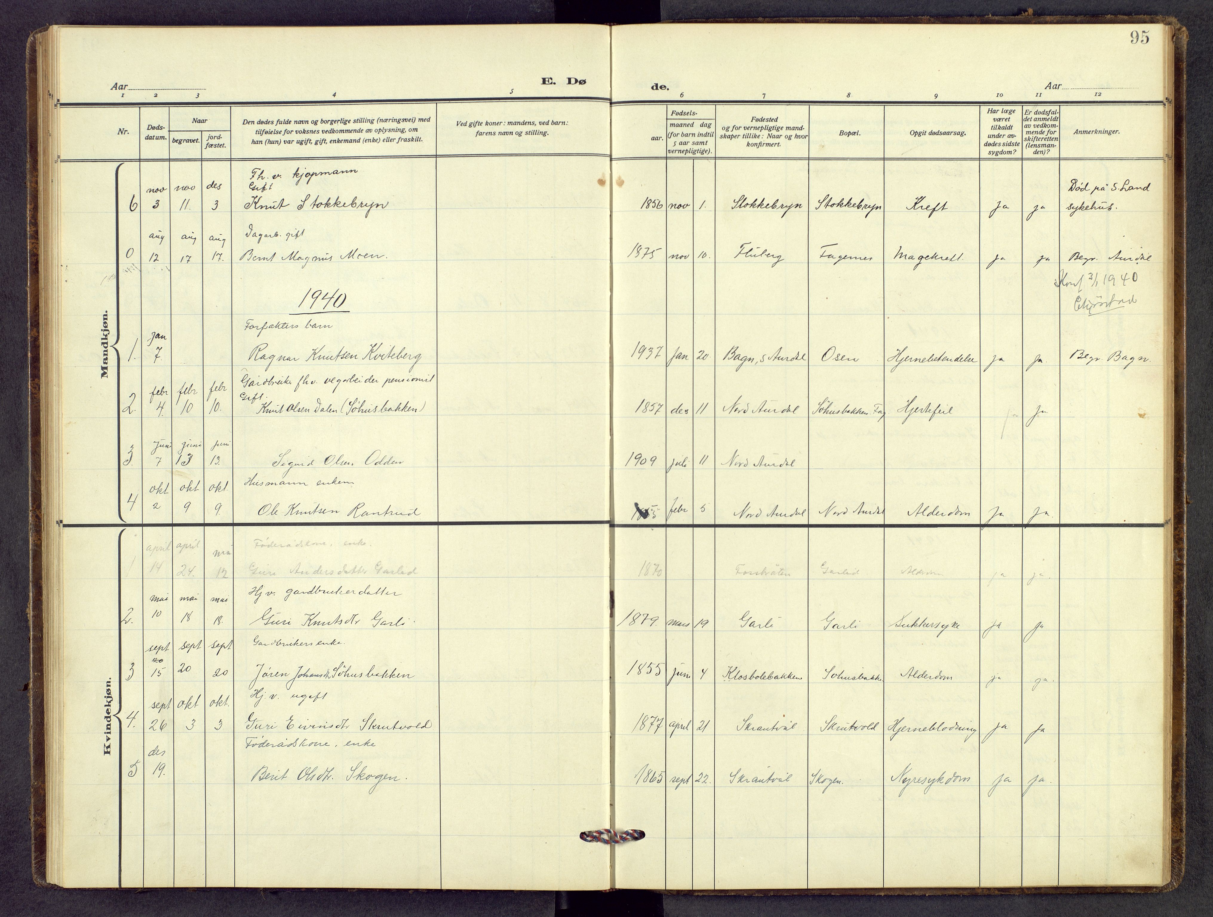 Nord-Aurdal prestekontor, AV/SAH-PREST-132/H/Ha/Hab/L0018: Parish register (copy) no. 18, 1936-1960, p. 94b-95a