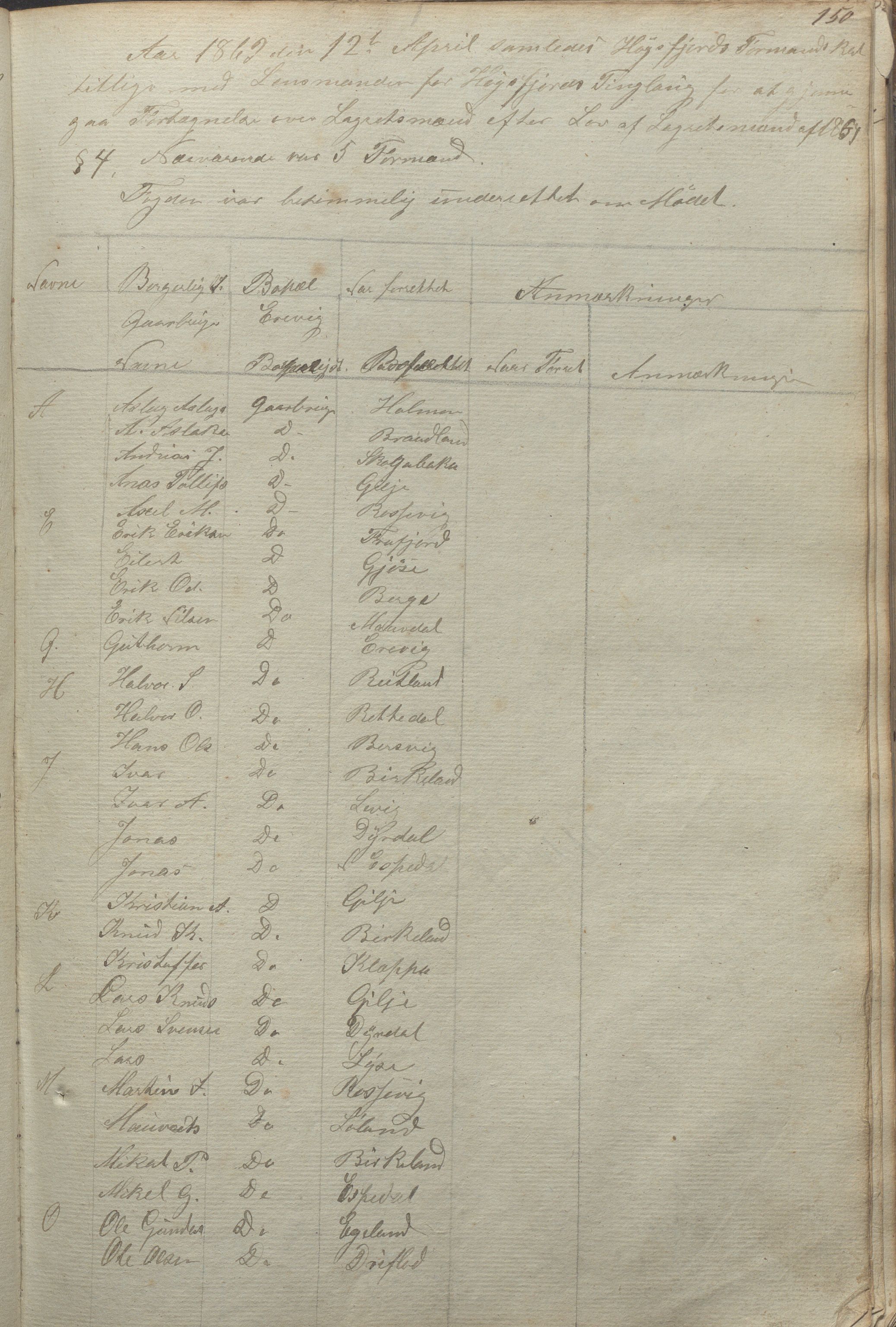 Høle kommune - Formannskapet, IKAR/K-100021/Aa/L0001: Møtebok, 1842-1895, p. 150a