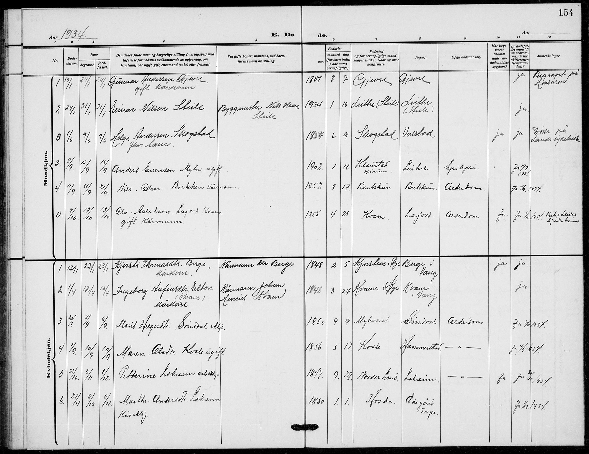Vang prestekontor, Valdres, SAH/PREST-140/H/Hb/L0012: Parish register (copy) no. 12, 1919-1937, p. 154