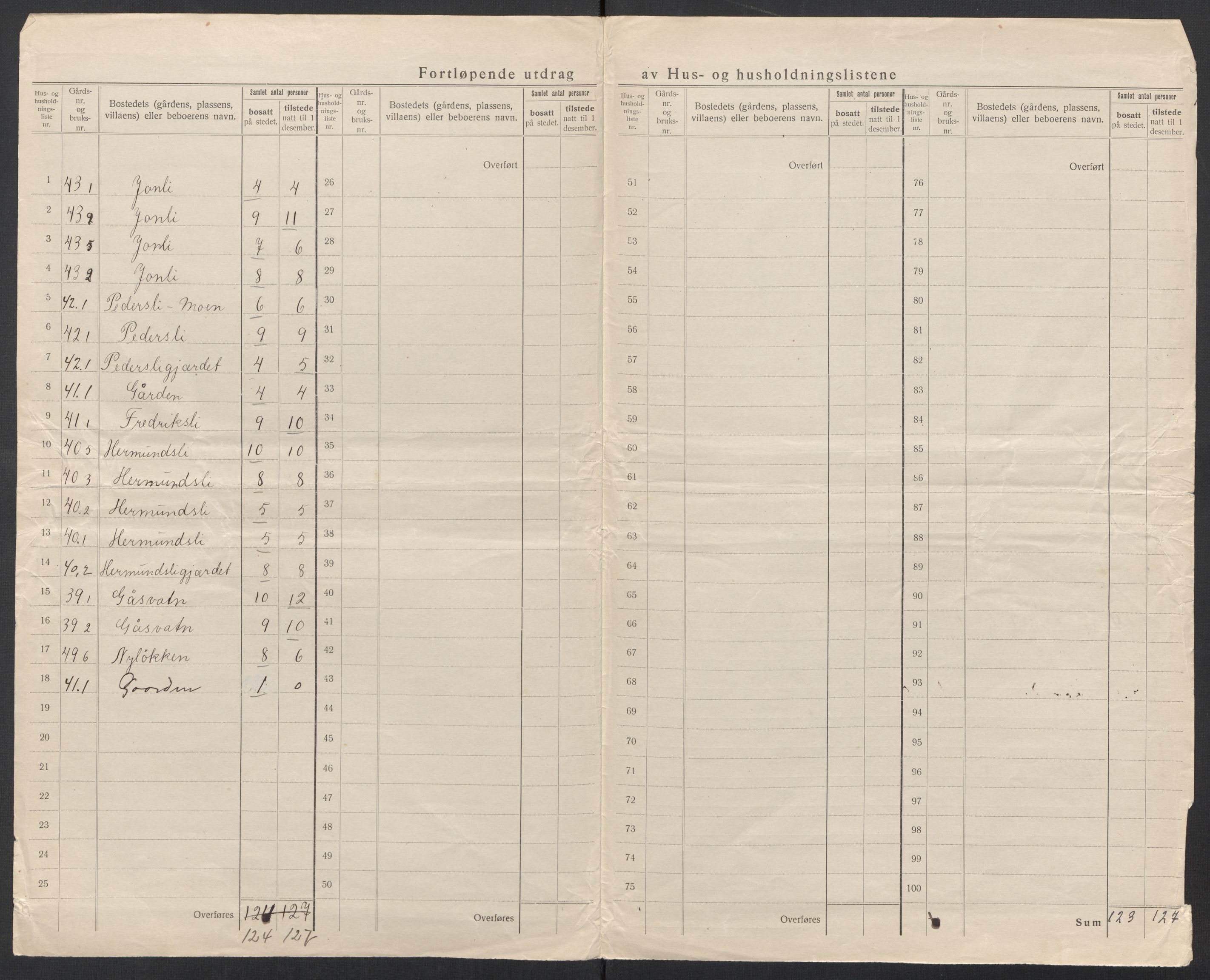 SAT, 1920 census for Rindal, 1920, p. 22