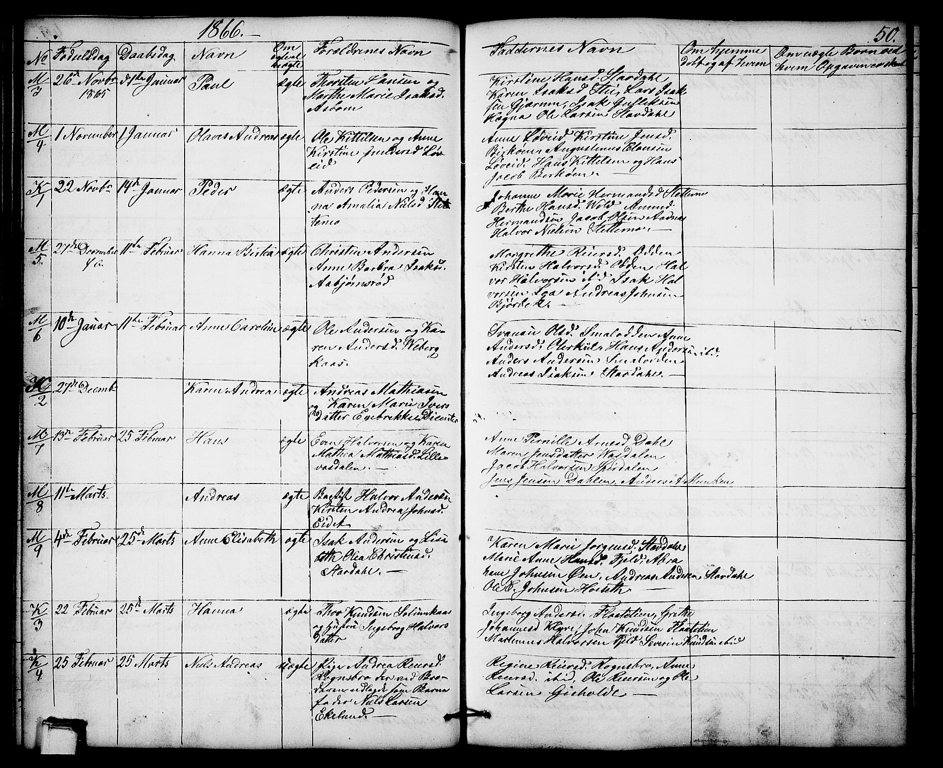 Solum kirkebøker, SAKO/A-306/G/Gb/L0002: Parish register (copy) no. II 2, 1859-1879, p. 50