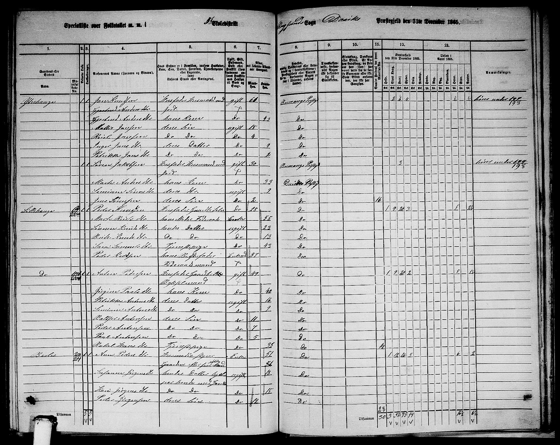 RA, 1865 census for Davik, 1865, p. 103