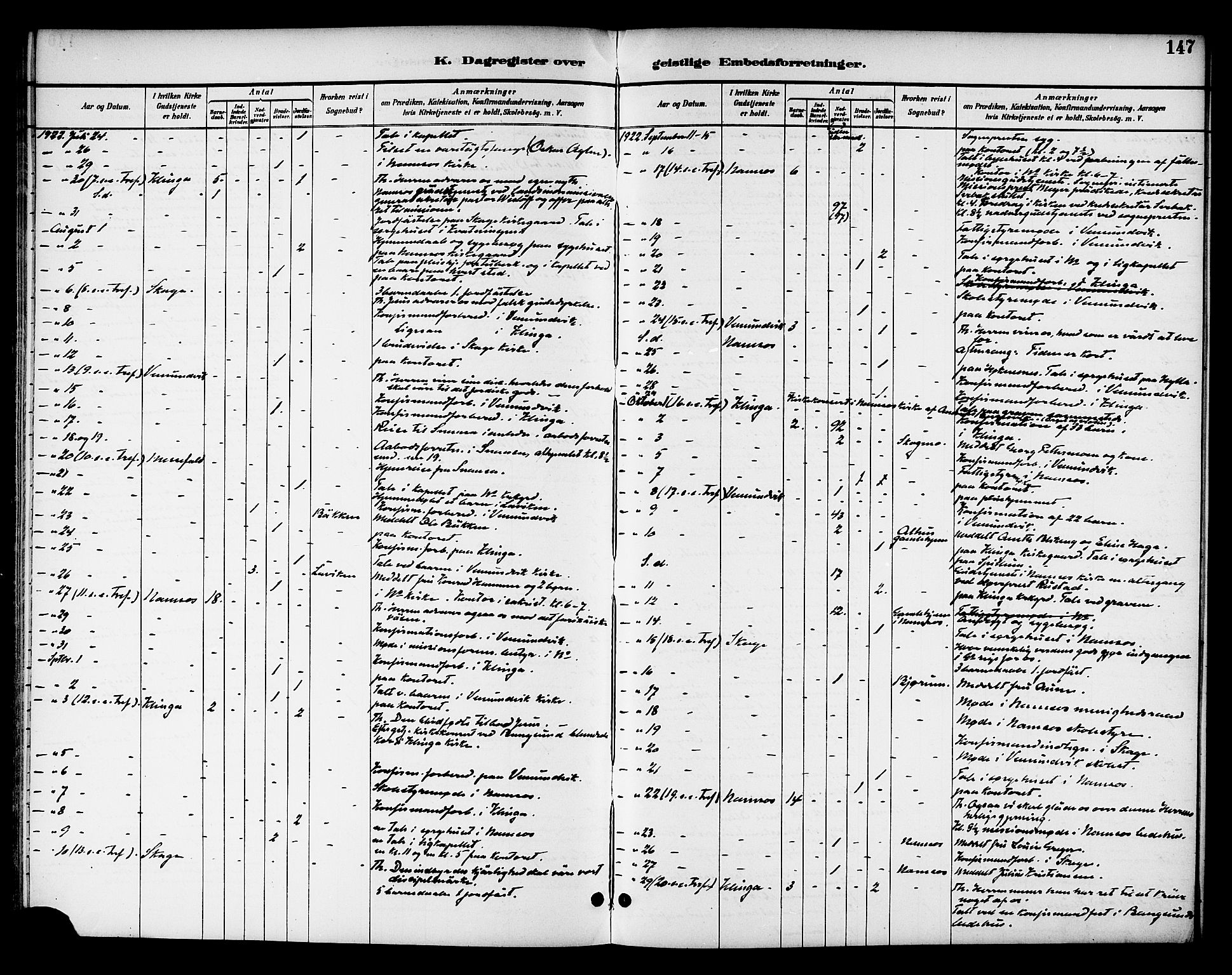 Ministerialprotokoller, klokkerbøker og fødselsregistre - Nord-Trøndelag, SAT/A-1458/768/L0575: Diary records no. 766A09, 1889-1931, p. 147