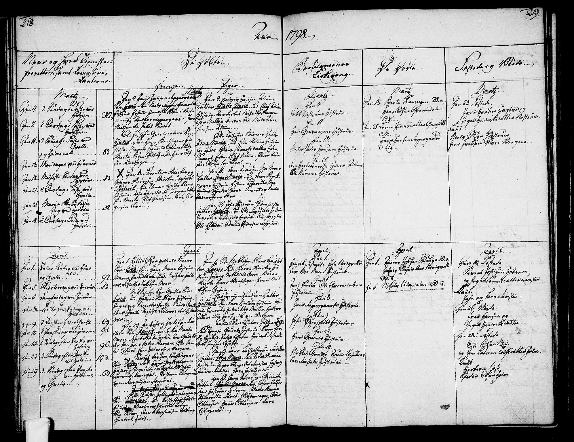 Hedrum kirkebøker, AV/SAKO-A-344/F/Fa/L0002: Parish register (official) no. I 2, 1785-1807, p. 218-219