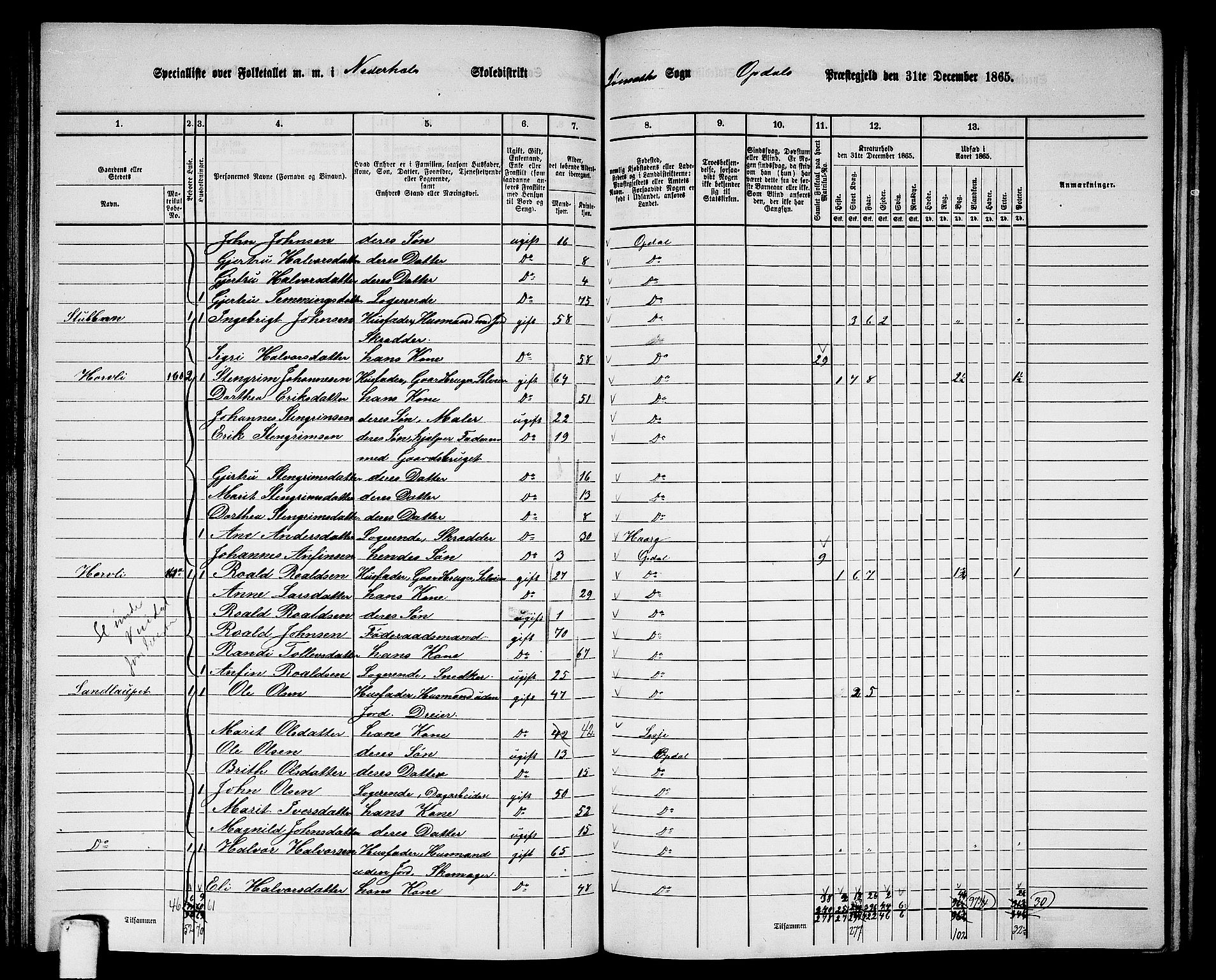 RA, 1865 census for Oppdal, 1865, p. 89