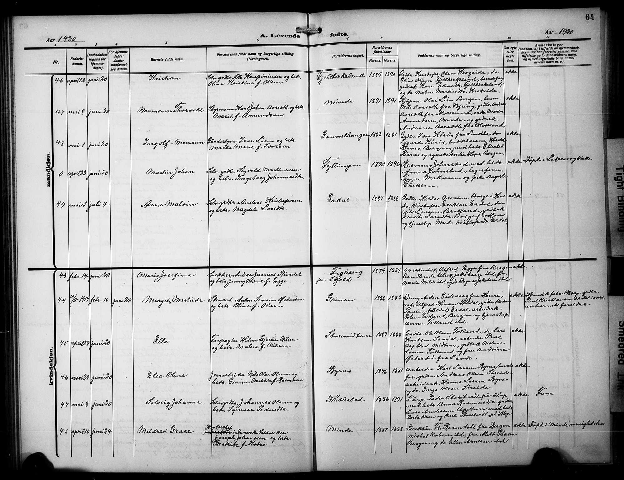 Birkeland Sokneprestembete, AV/SAB-A-74601/H/Hab: Parish register (copy) no. A 7, 1916-1923, p. 64