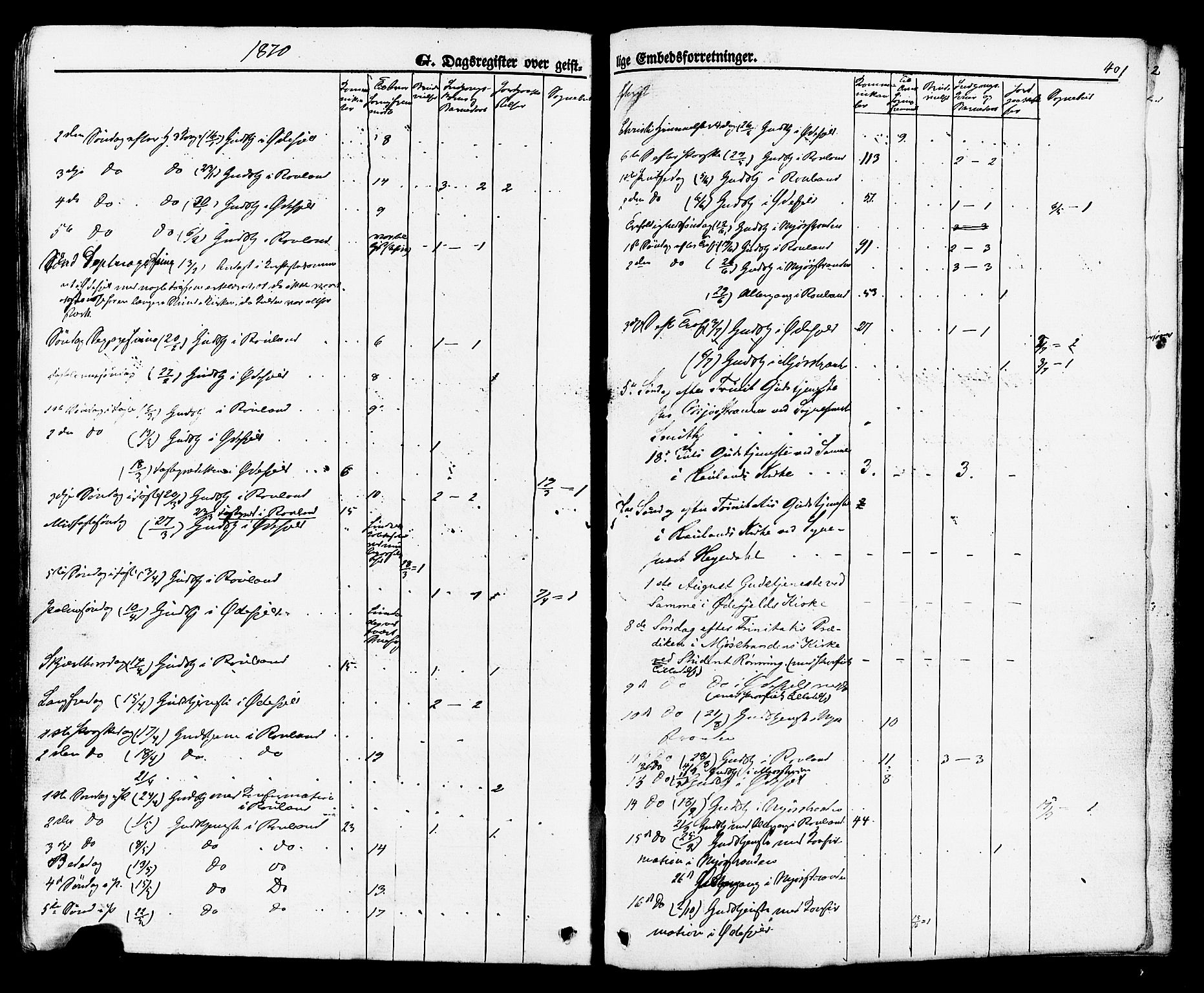 Rauland kirkebøker, SAKO/A-292/F/Fa/L0003: Parish register (official) no. 3, 1859-1886, p. 401