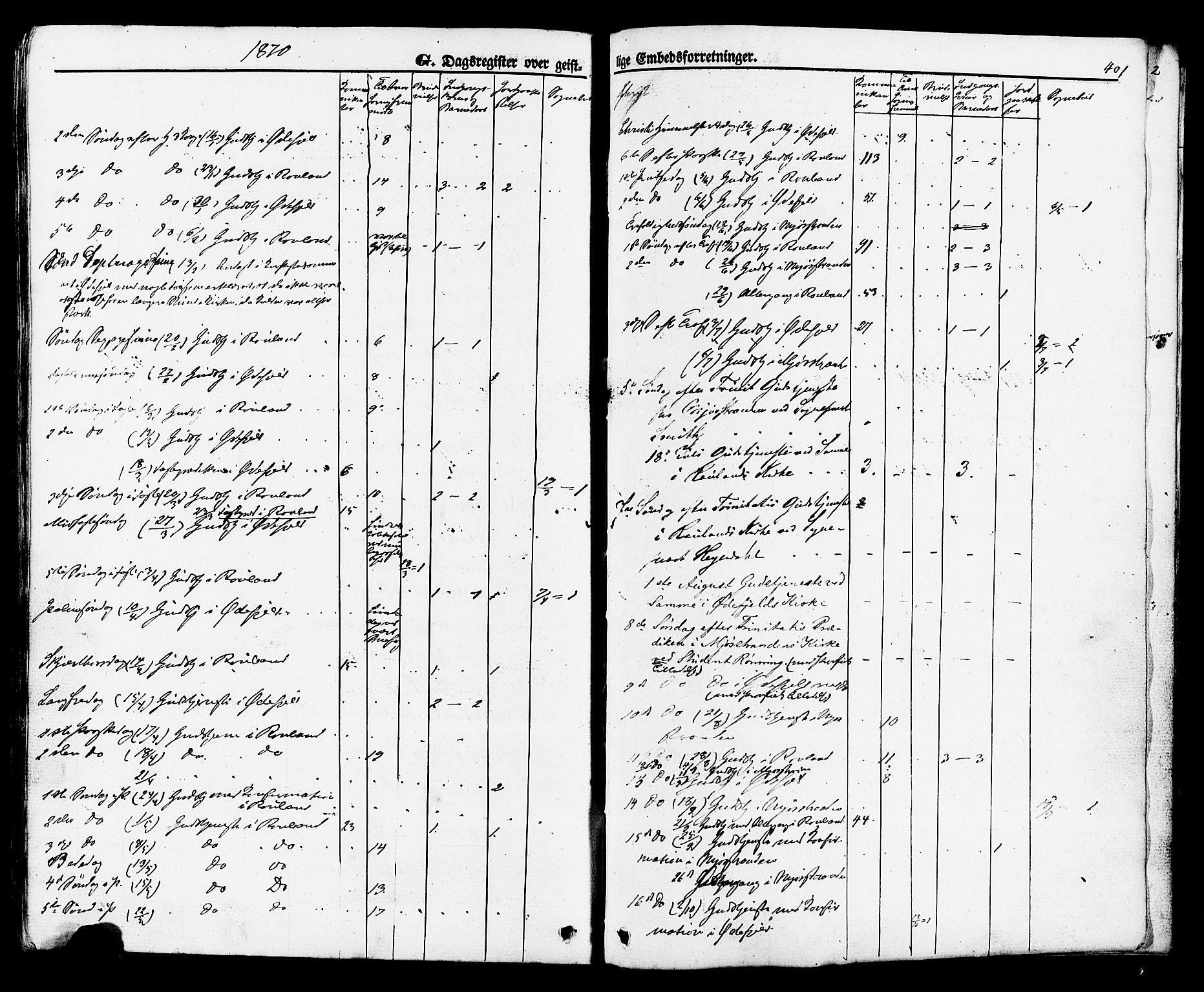 Rauland kirkebøker, AV/SAKO-A-292/F/Fa/L0003: Parish register (official) no. I 3, 1859-1886, p. 401