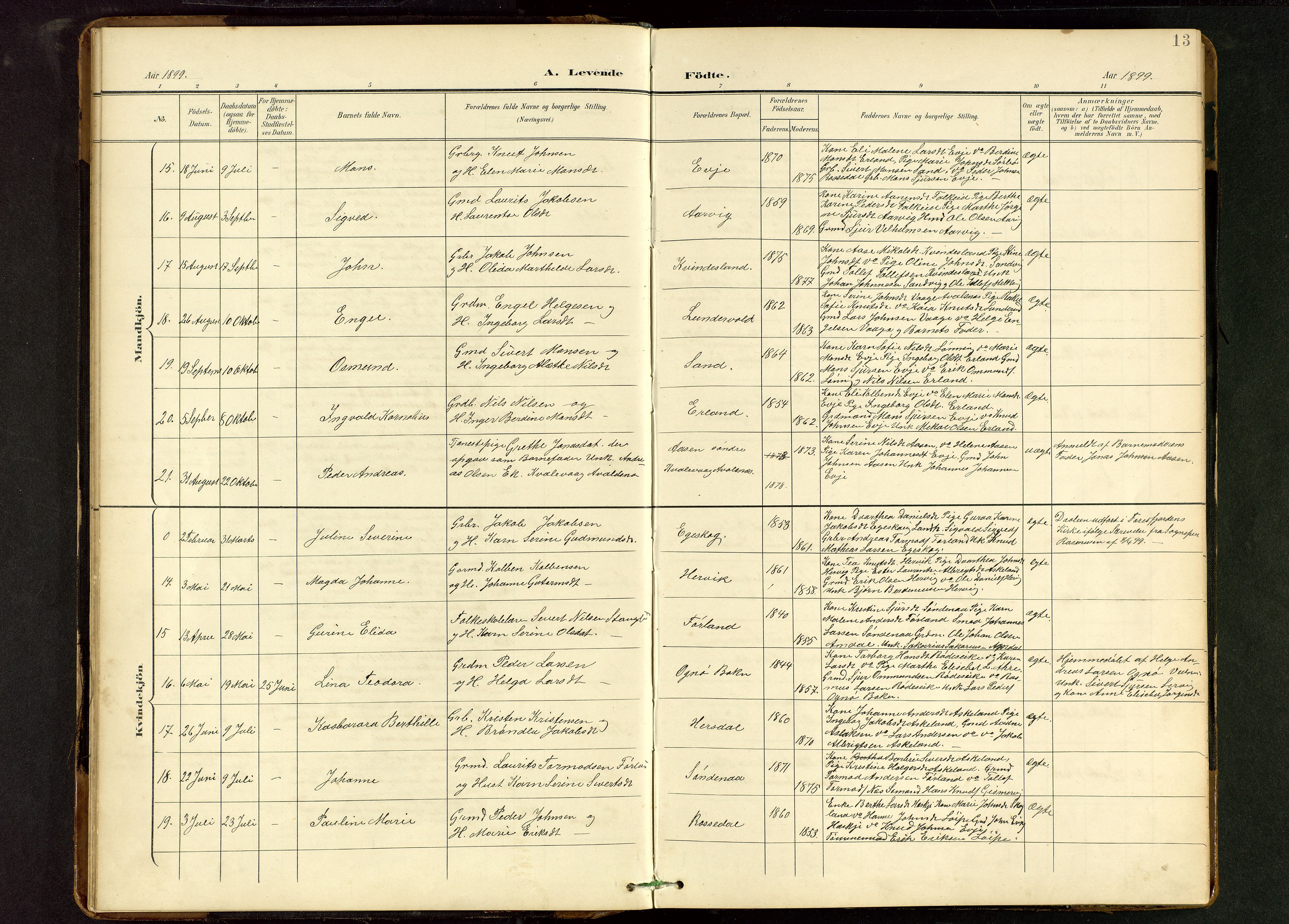 Tysvær sokneprestkontor, AV/SAST-A -101864/H/Ha/Hab/L0010: Parish register (copy) no. B 10, 1897-1912, p. 13