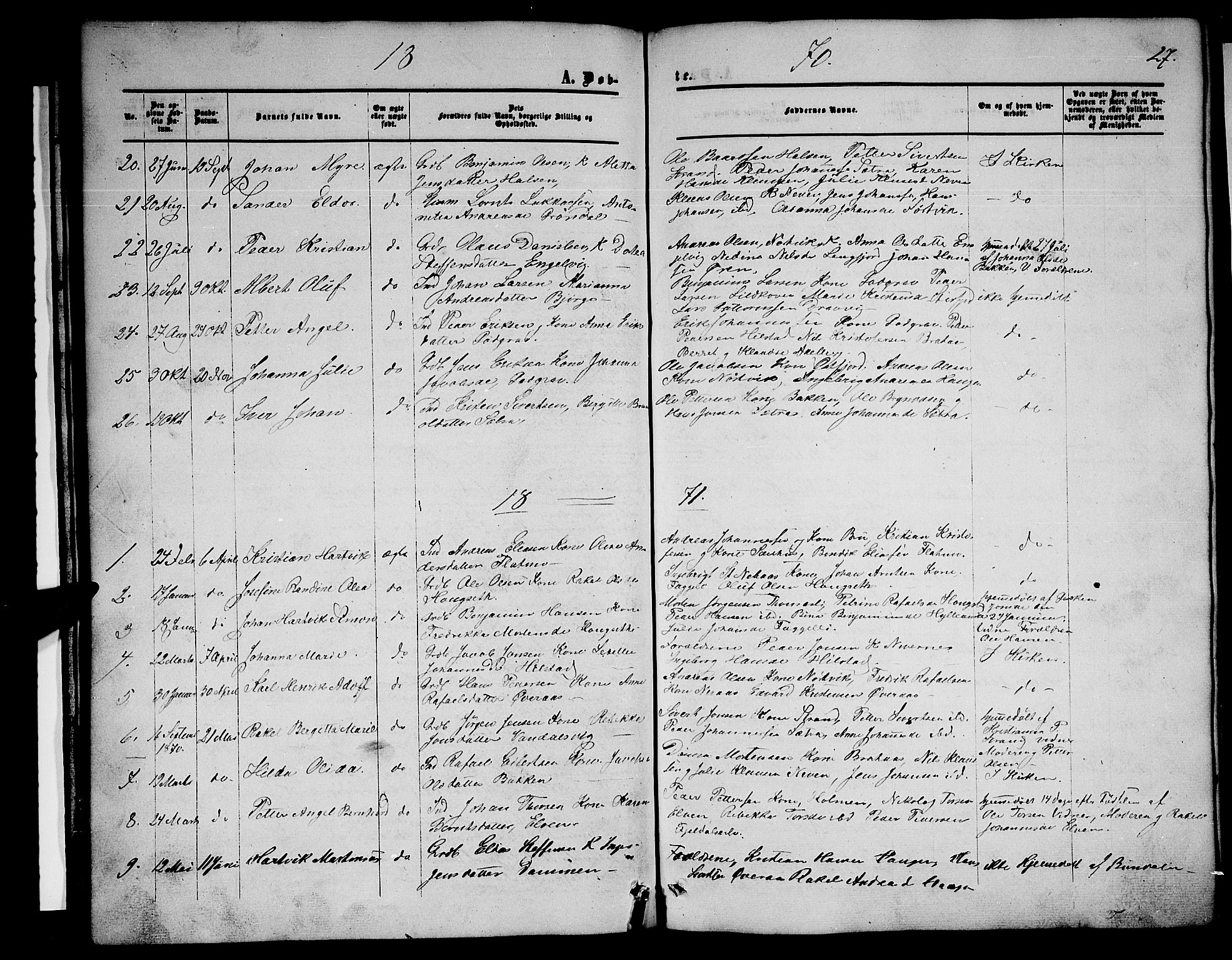 Ministerialprotokoller, klokkerbøker og fødselsregistre - Nordland, AV/SAT-A-1459/814/L0229: Parish register (copy) no. 814C02, 1859-1883, p. 27