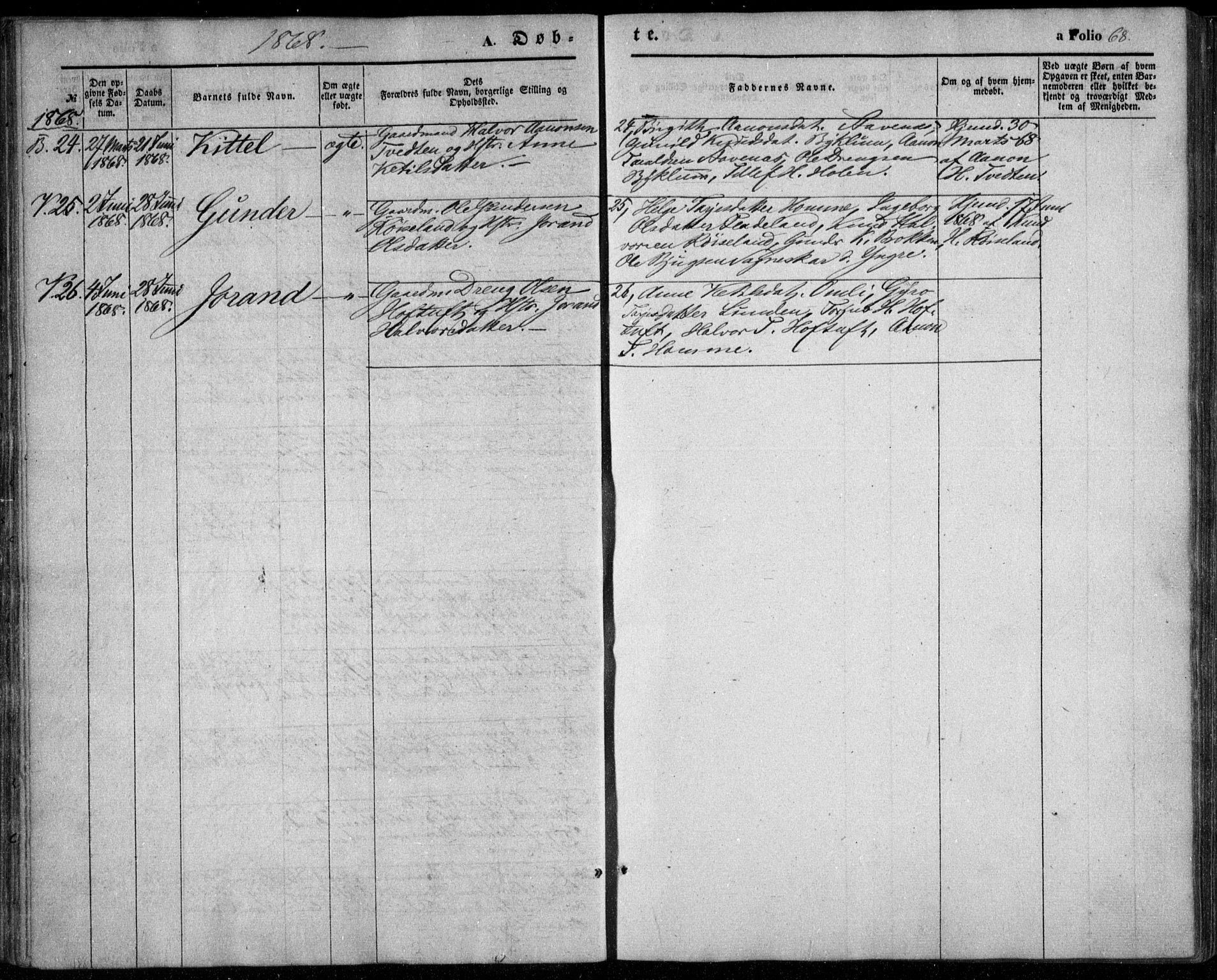 Valle sokneprestkontor, SAK/1111-0044/F/Fa/Fac/L0007: Parish register (official) no. A 7, 1854-1868, p. 68