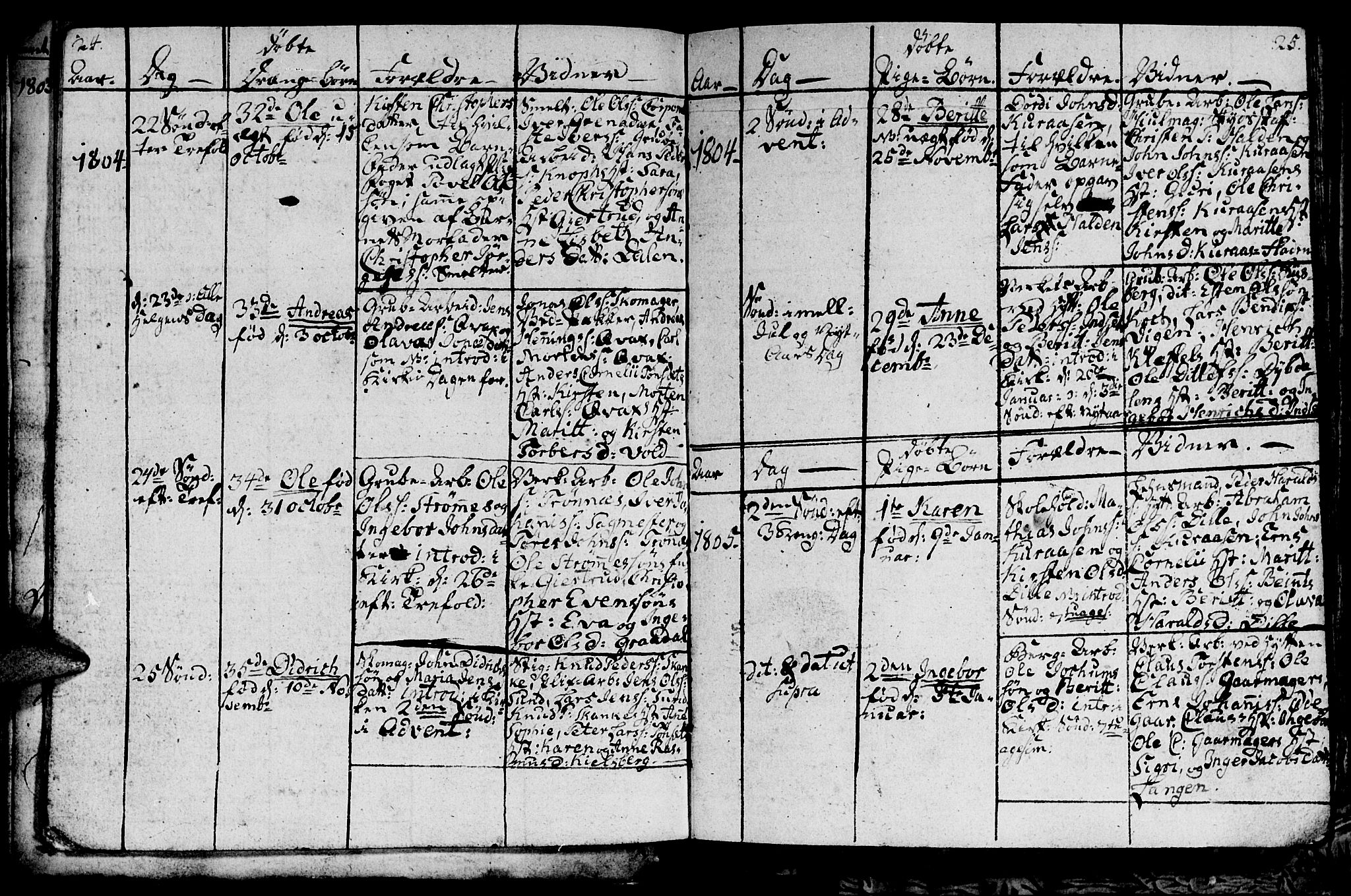 Ministerialprotokoller, klokkerbøker og fødselsregistre - Sør-Trøndelag, SAT/A-1456/681/L0937: Parish register (copy) no. 681C01, 1798-1810, p. 24-25