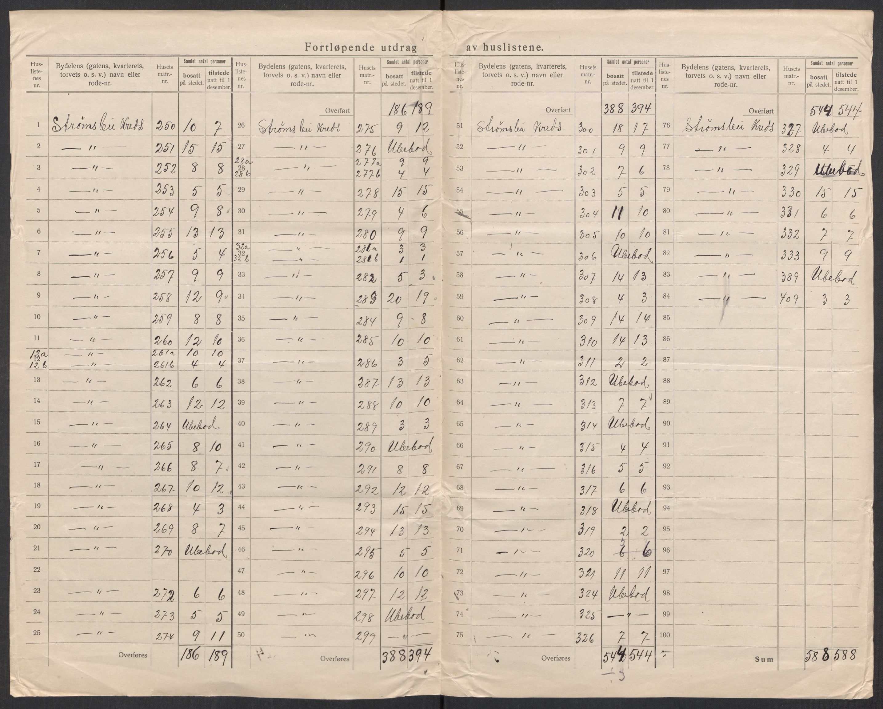 SAK, 1920 census for Arendal, 1920, p. 42