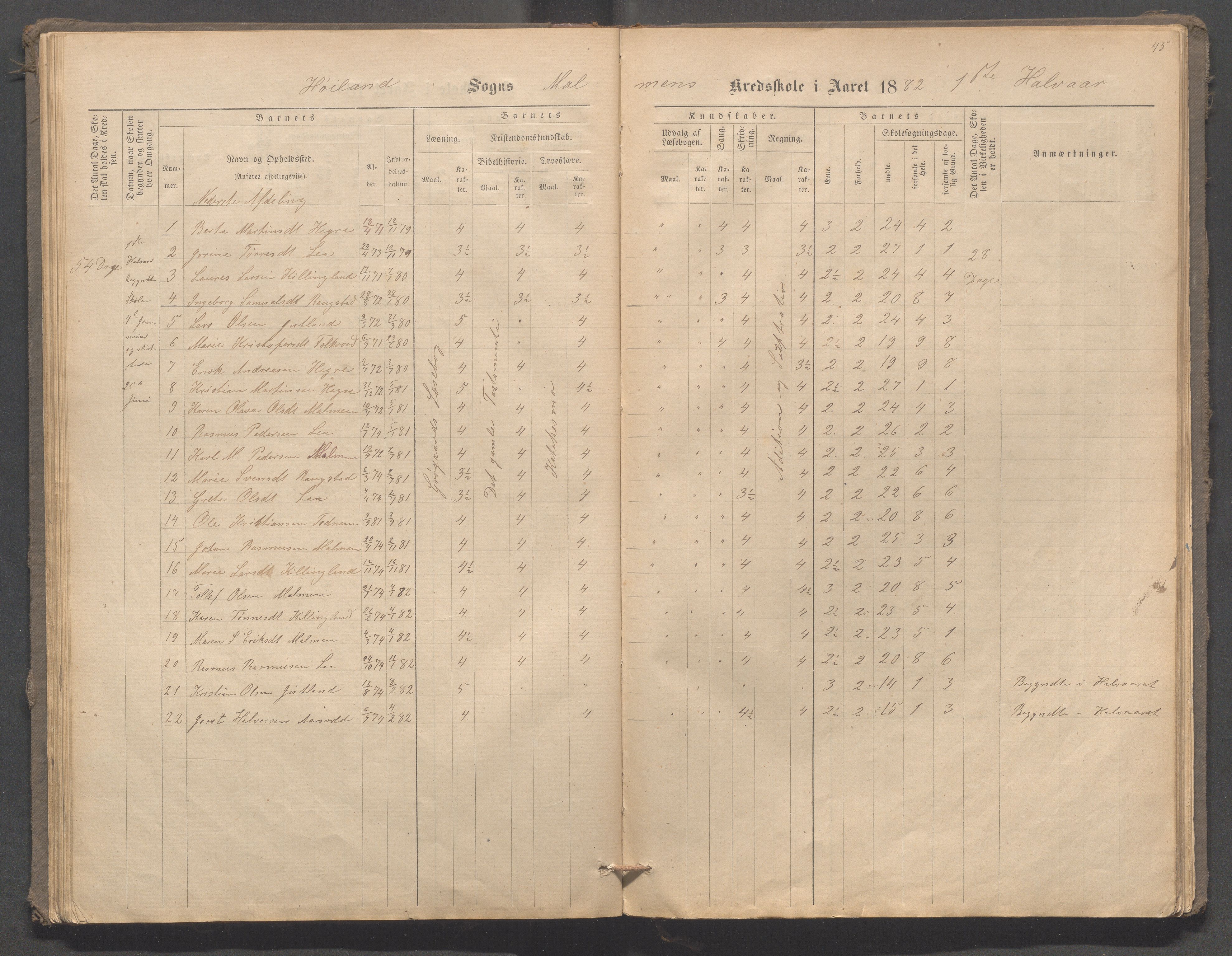 Høyland kommune - Malmheim skole, IKAR/K-100082/F/L0001: Skoleprotokoll, 1873-1888, p. 45