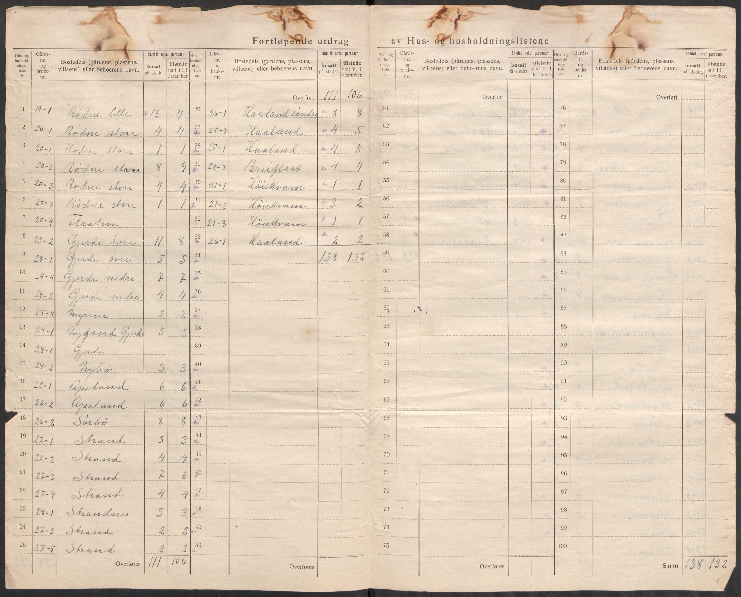 SAST, 1920 census for Vikedal, 1920, p. 19