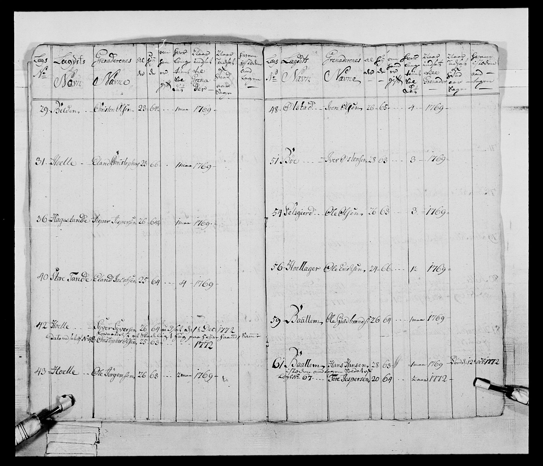 Generalitets- og kommissariatskollegiet, Det kongelige norske kommissariatskollegium, AV/RA-EA-5420/E/Eh/L0058: 1. Opplandske nasjonale infanteriregiment, 1772-1774, p. 68