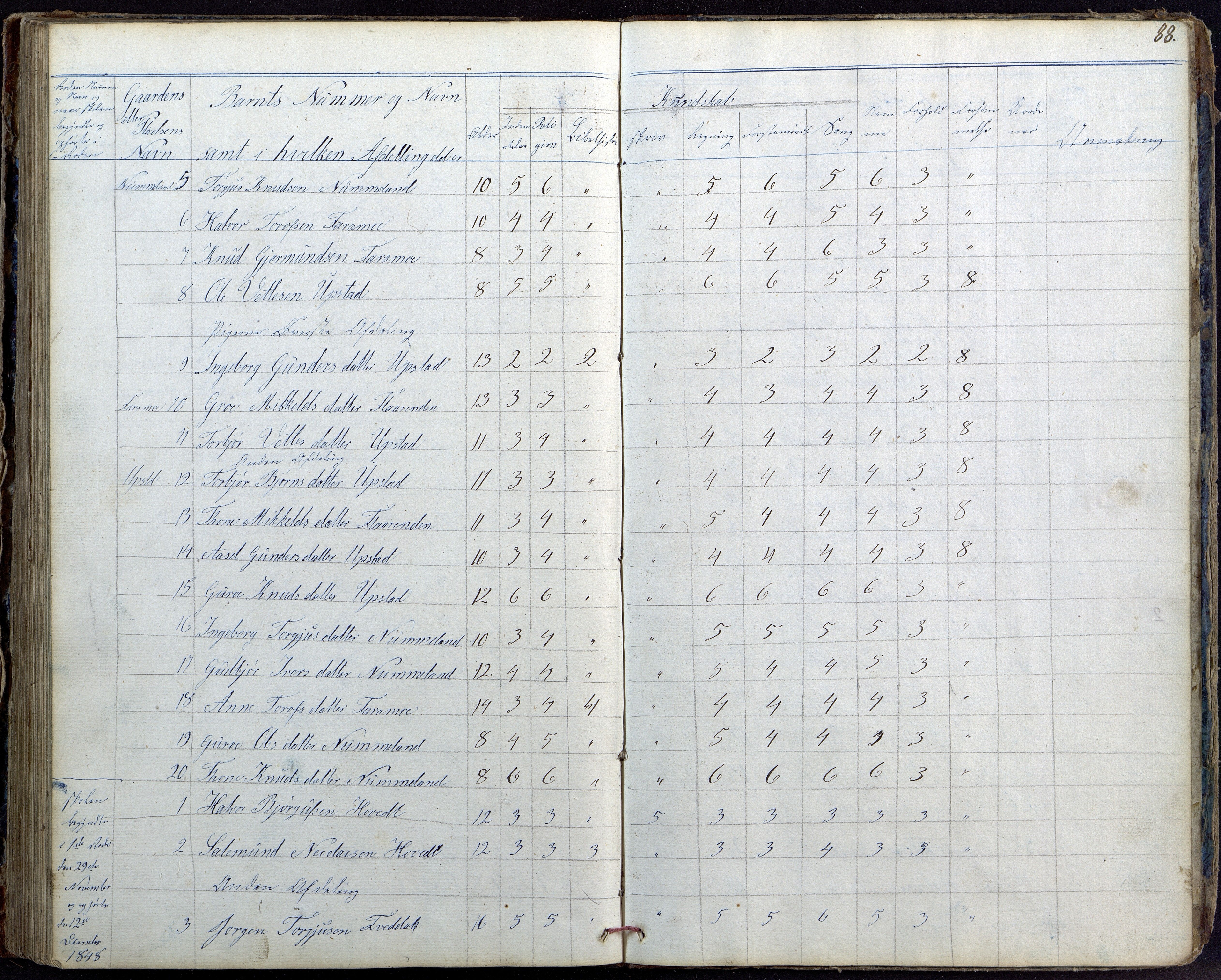 Hylestad kommune, AAKS/KA0939-PK/03/03b/L0019: Skoleprotokoll for Hylestad nordre krets, 1835-1849, p. 88