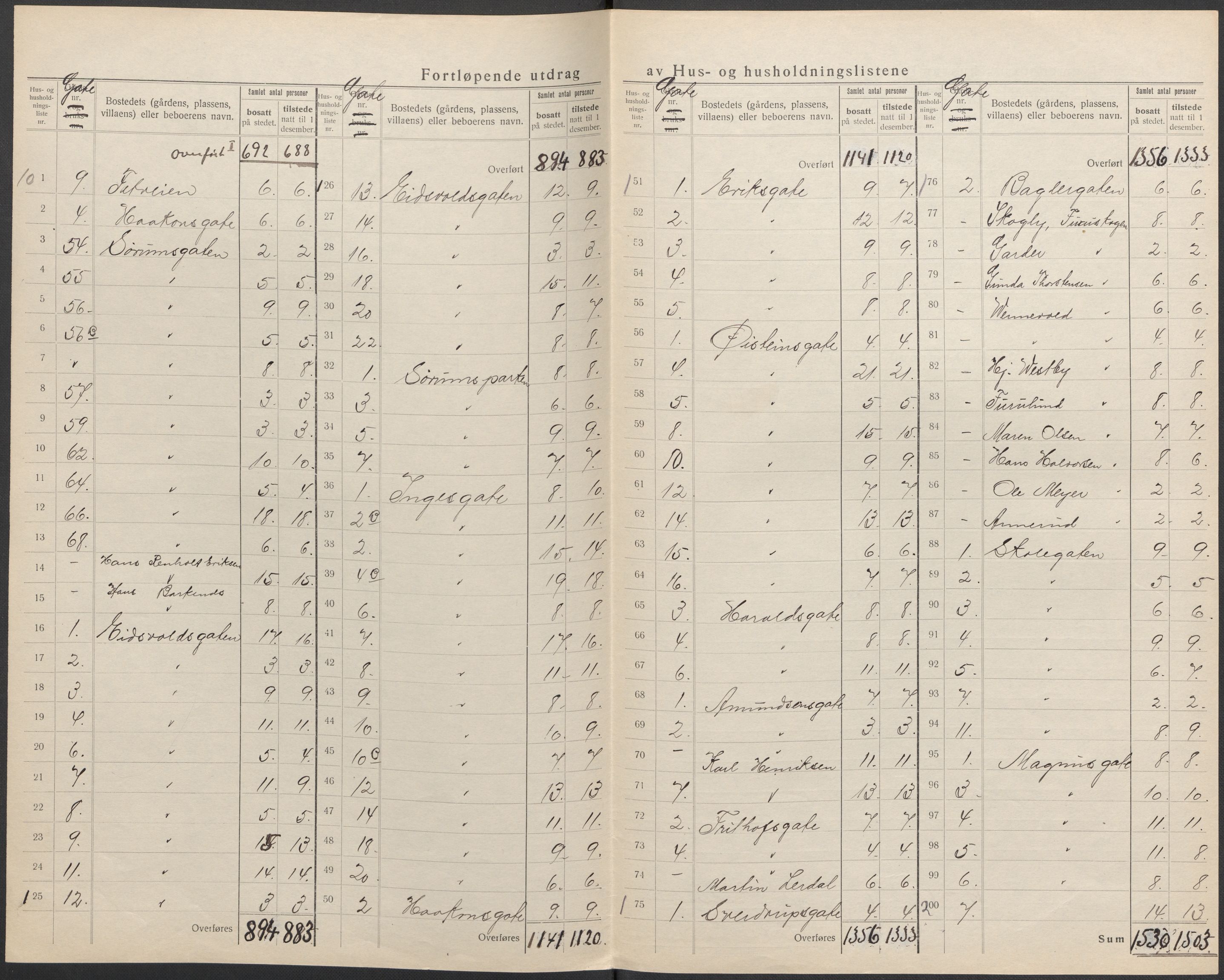 SAO, 1920 census for Lillestrøm, 1920, p. 21