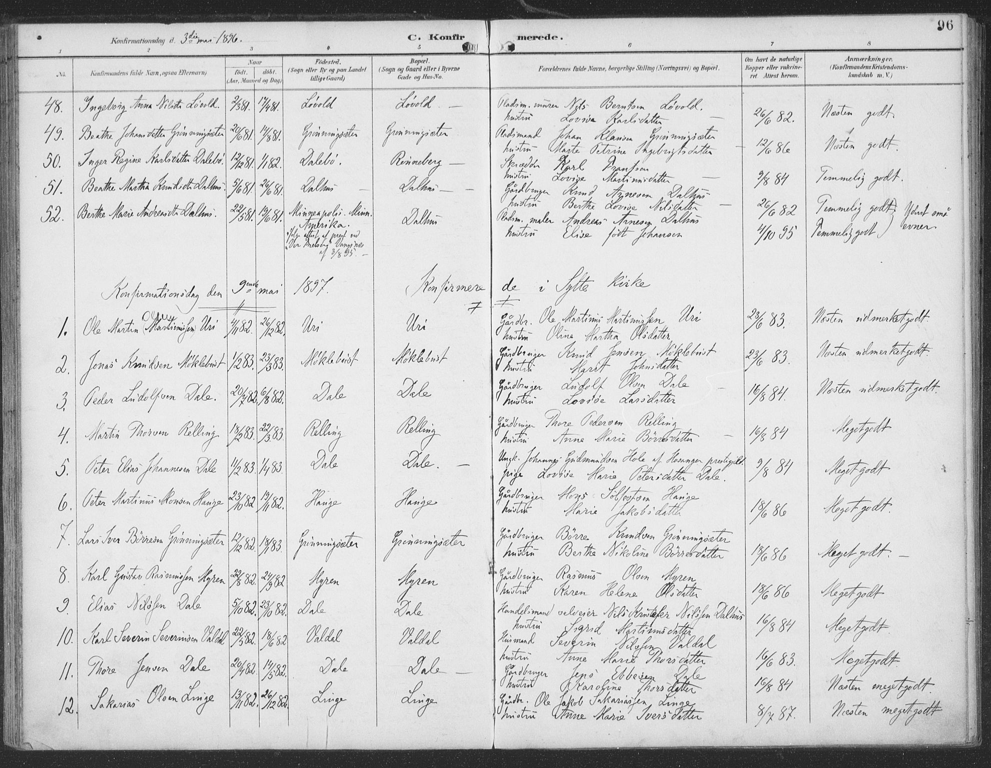 Ministerialprotokoller, klokkerbøker og fødselsregistre - Møre og Romsdal, SAT/A-1454/519/L0256: Parish register (official) no. 519A15, 1895-1912, p. 96